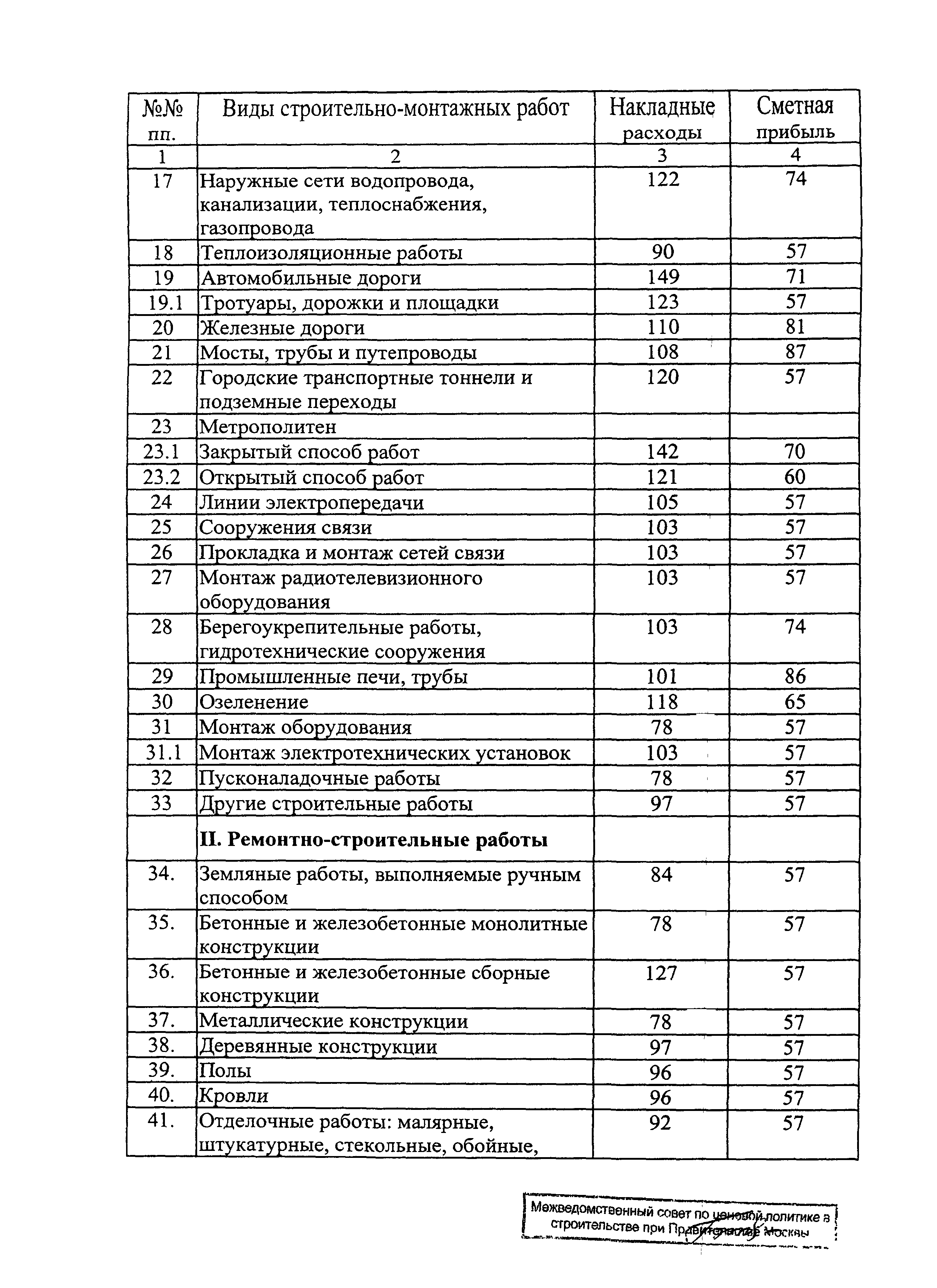 Протокол МВС-2-08