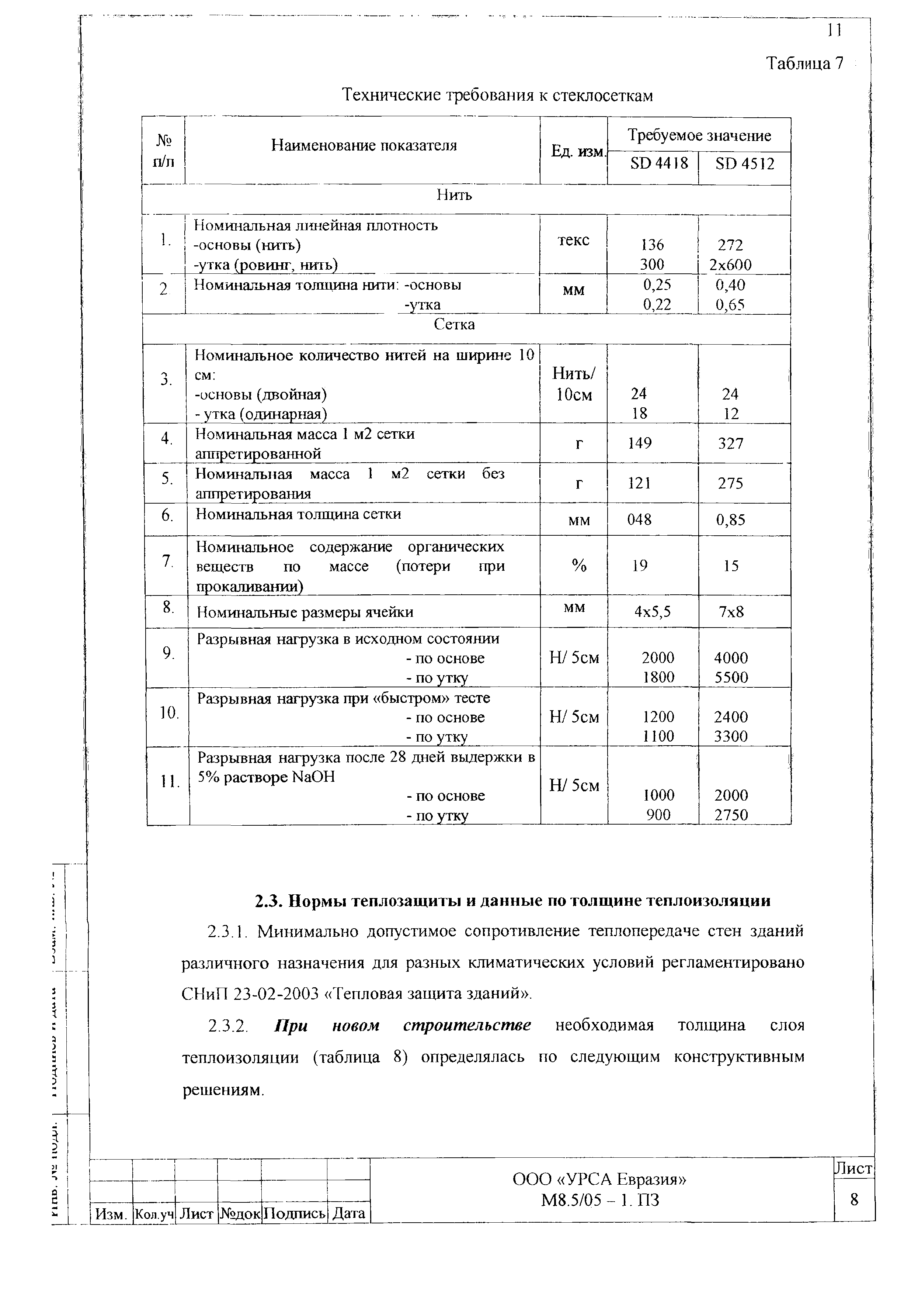 Шифр М8.5/05