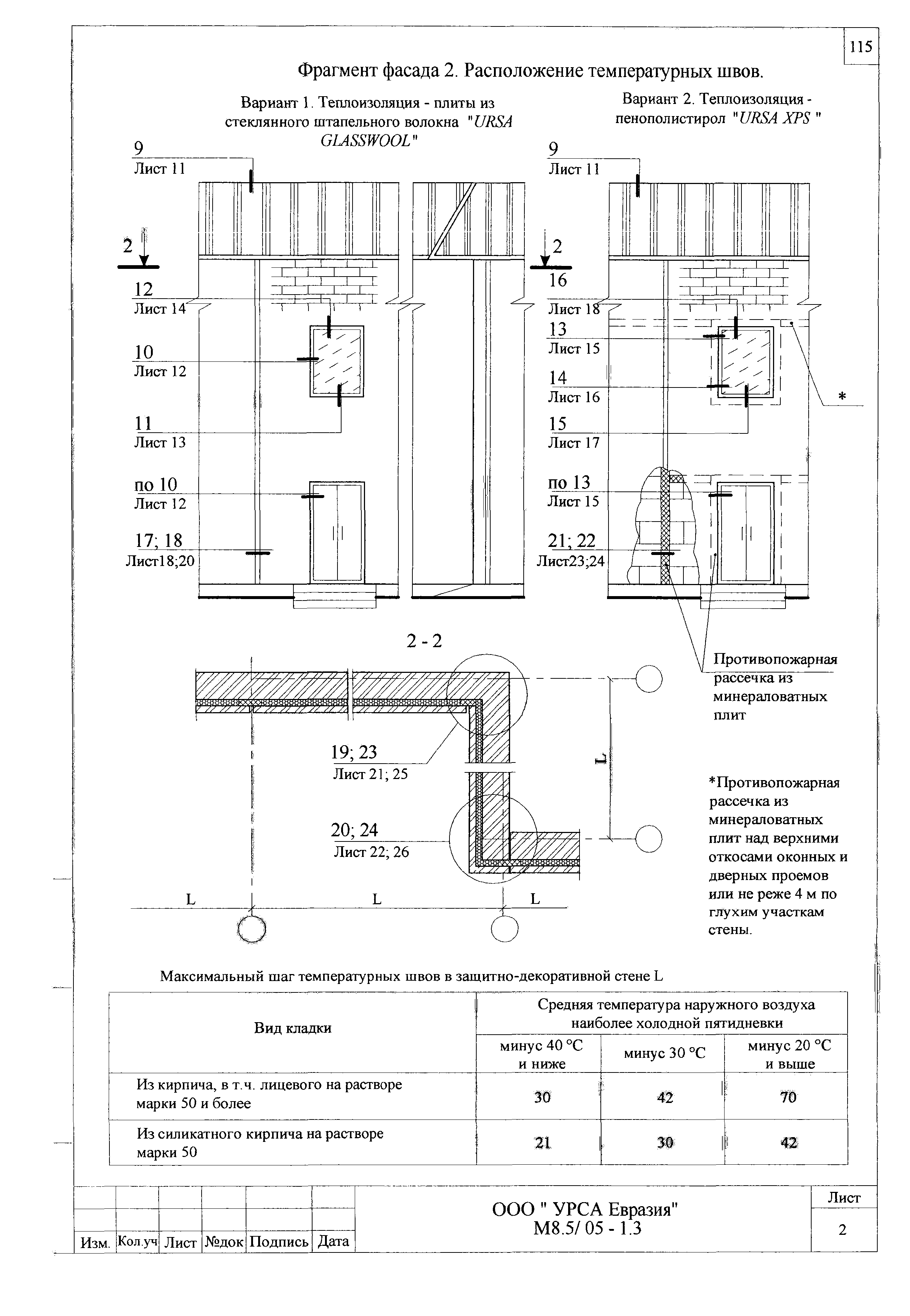 Шифр М8.5/05