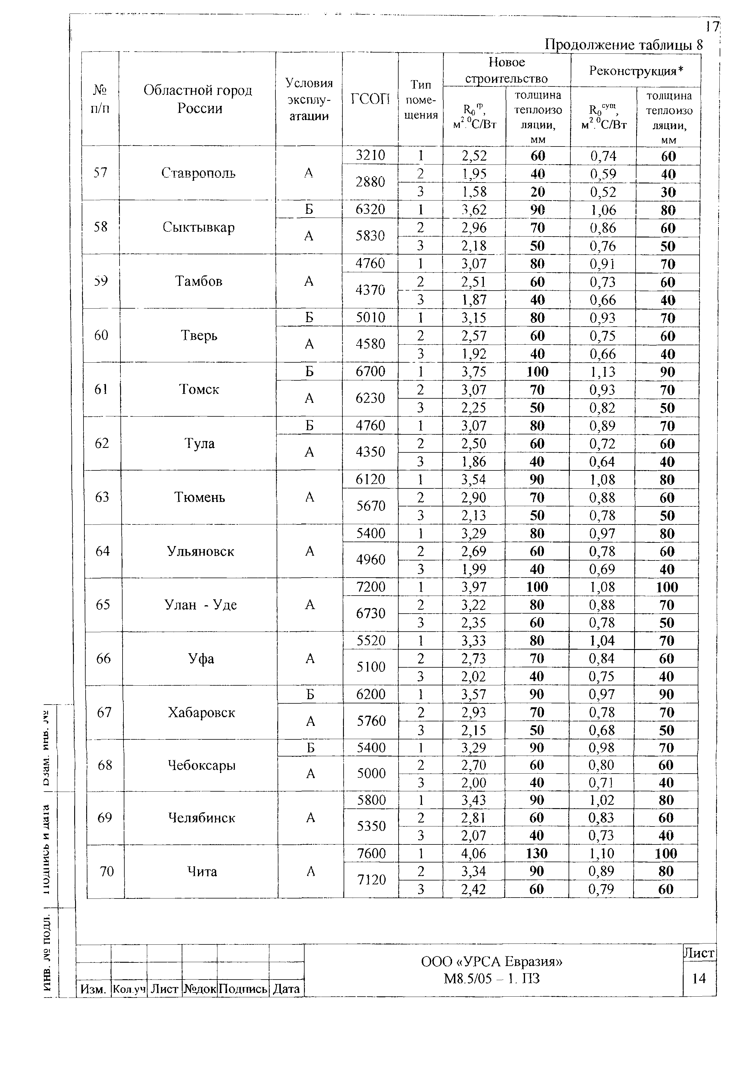 Шифр М8.5/05