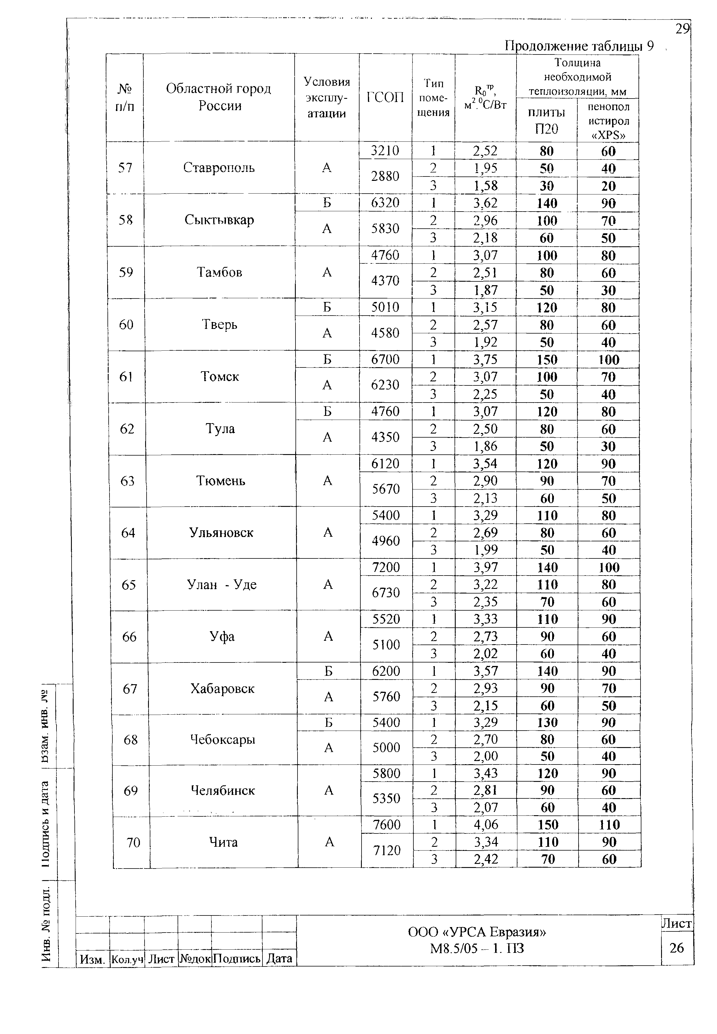 Шифр М8.5/05