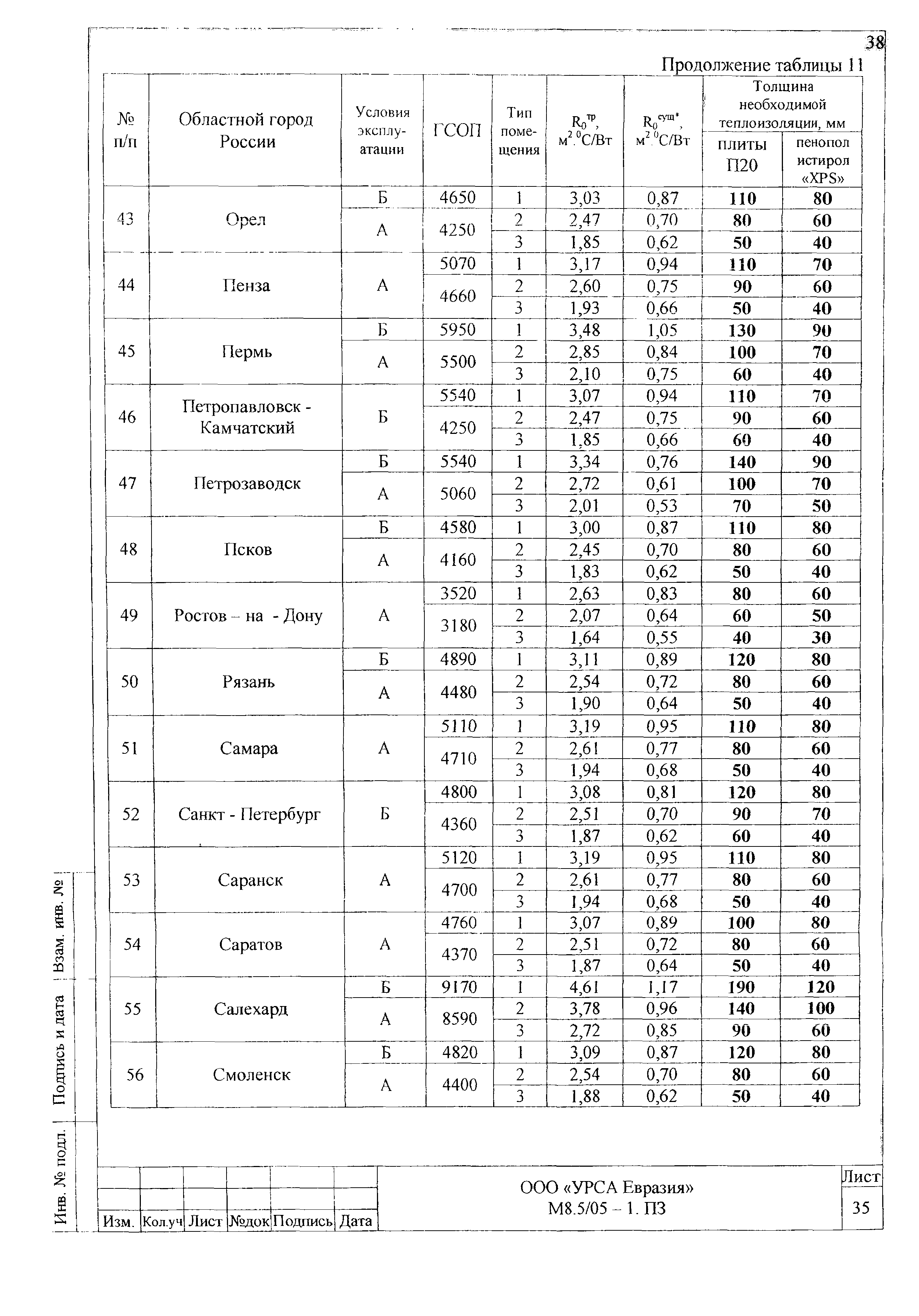 Шифр М8.5/05