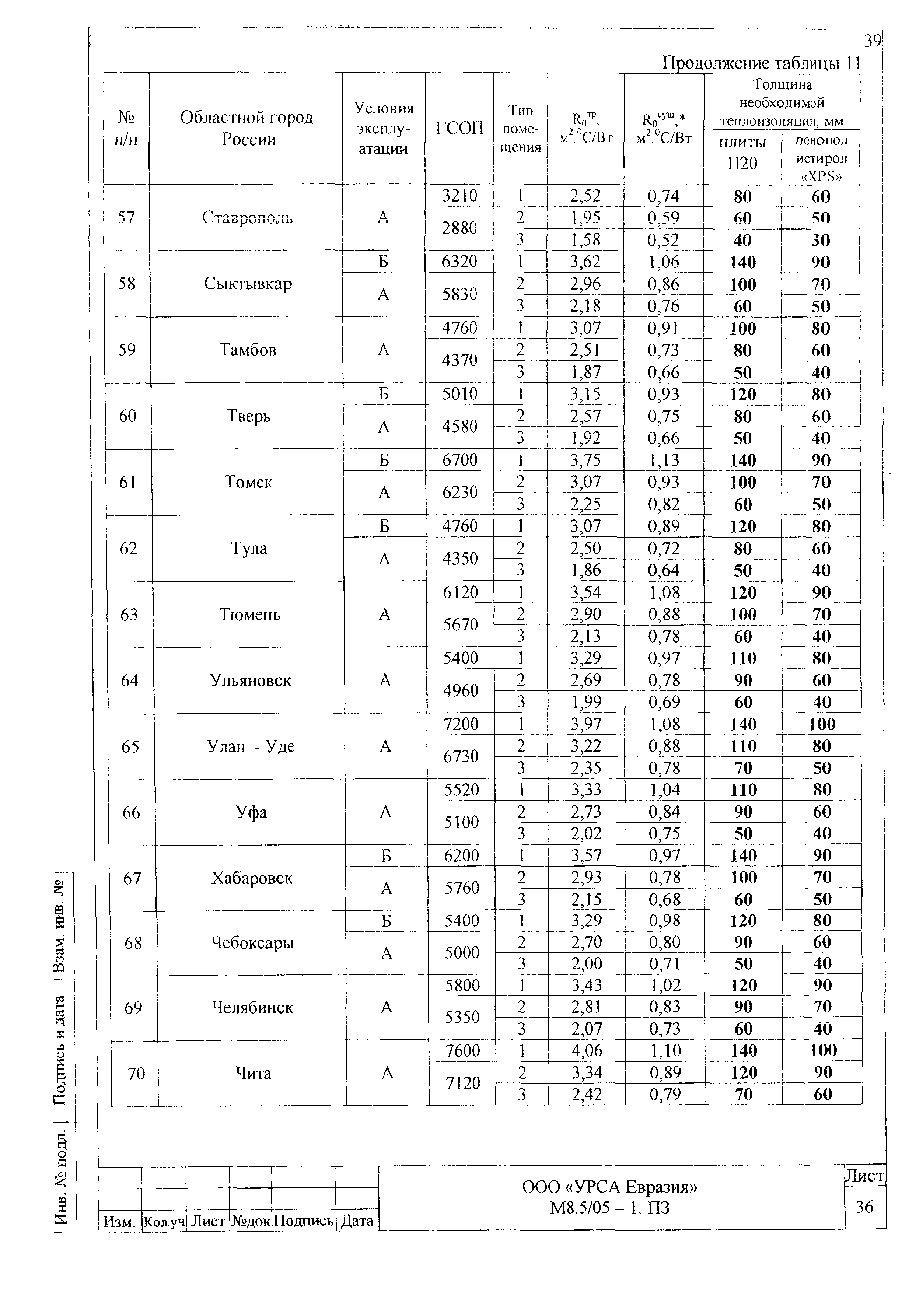 Шифр М8.5/05