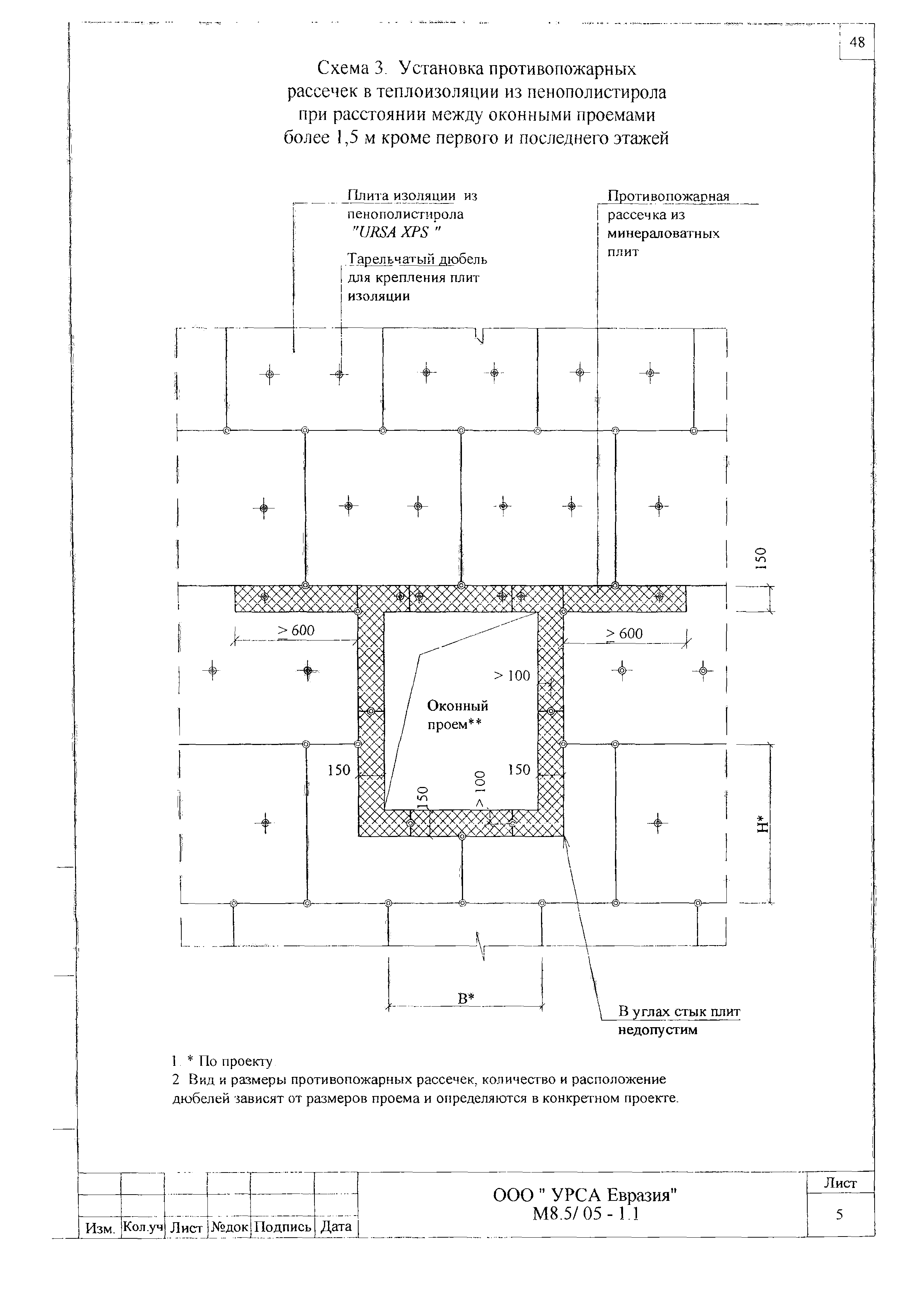 Шифр М8.5/05