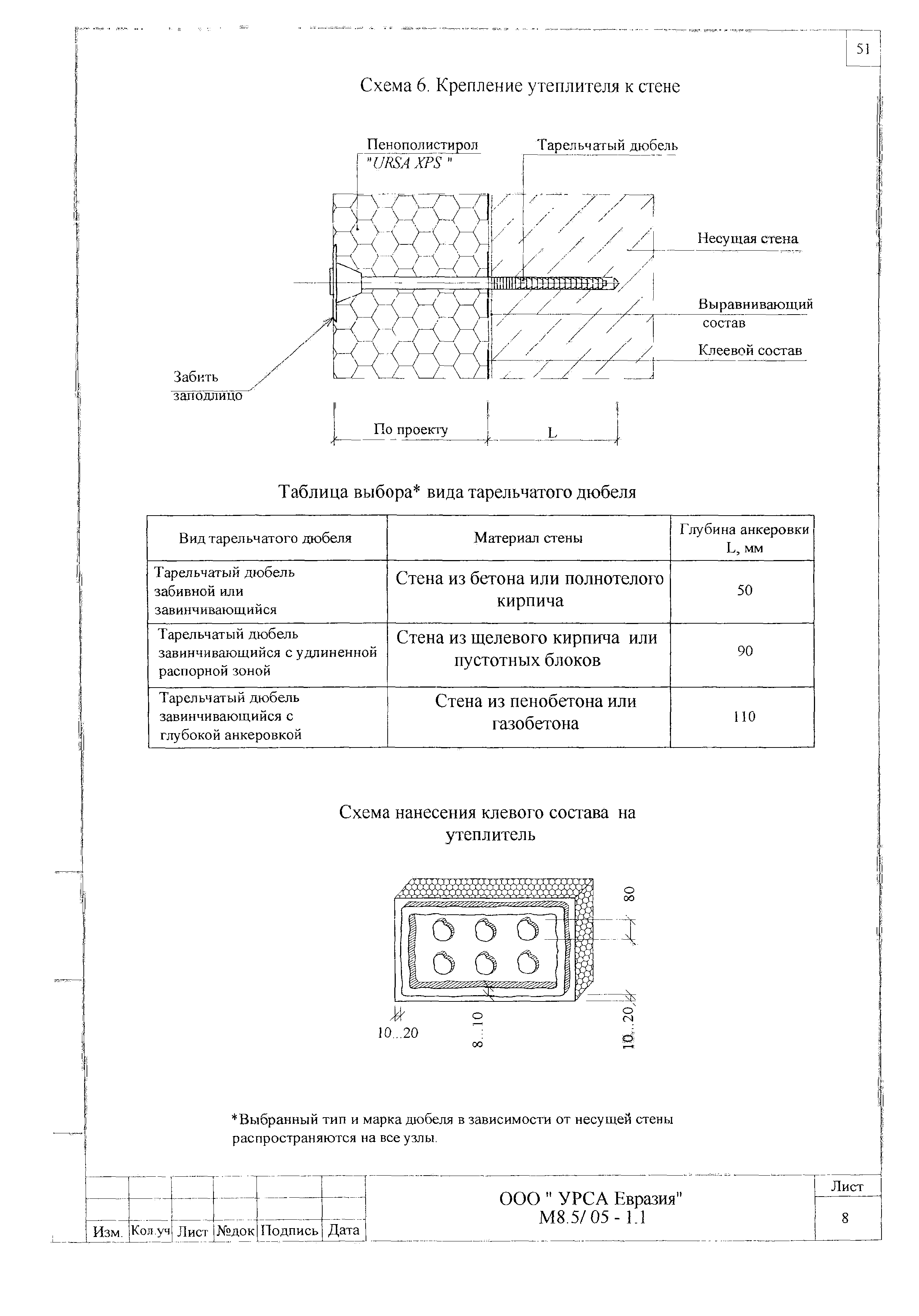 Шифр М8.5/05