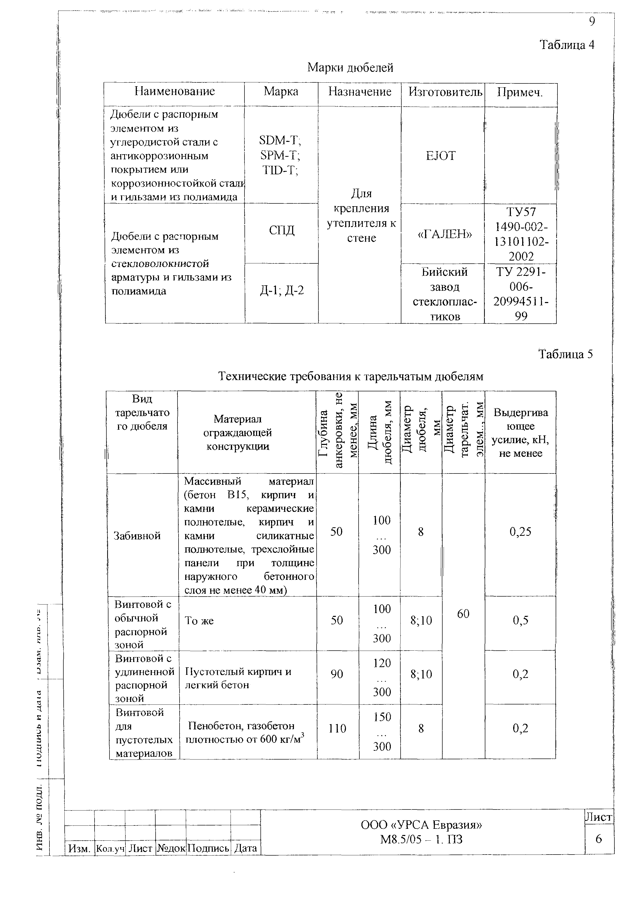 Шифр М8.5/05