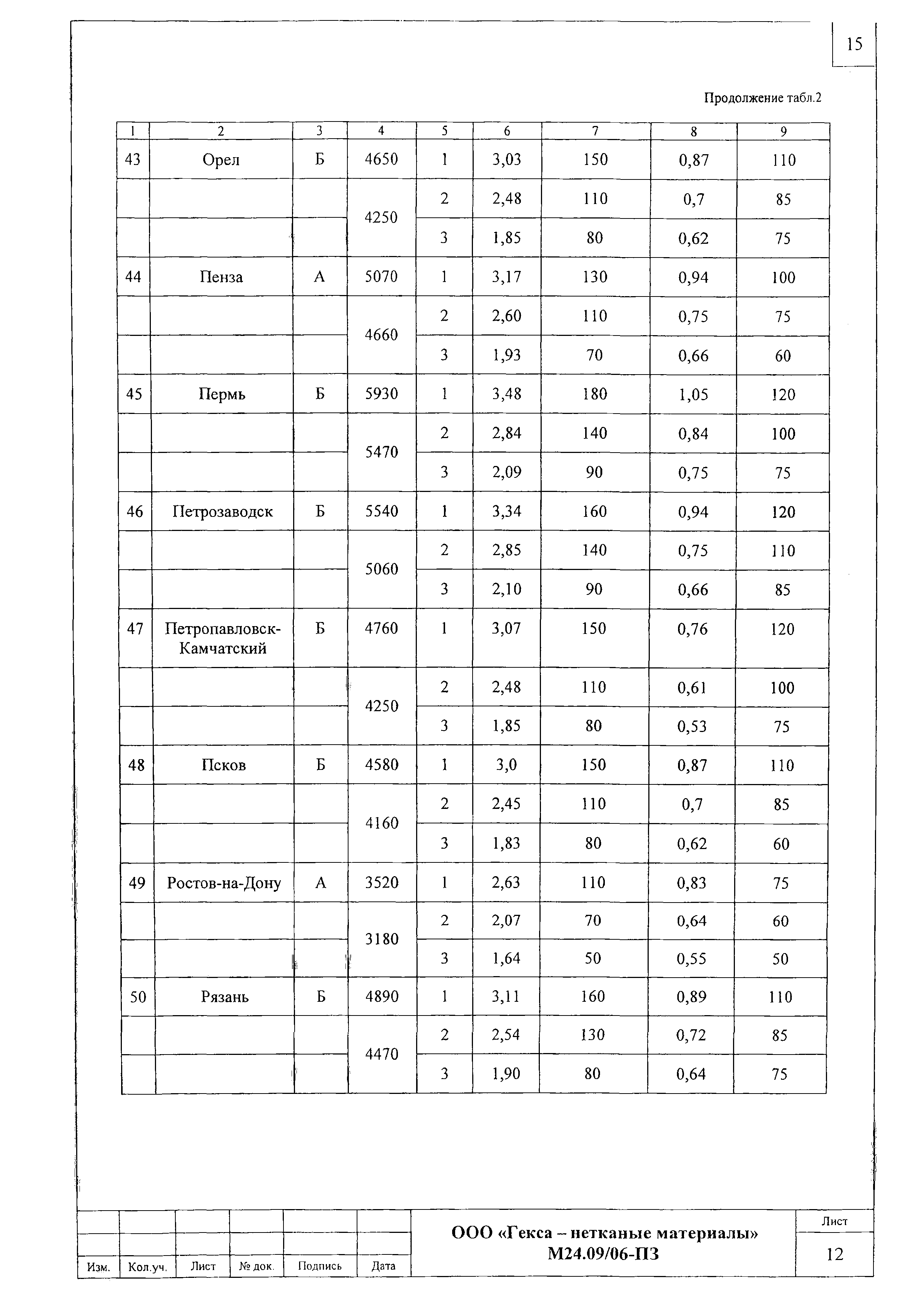 Шифр М24.09/06