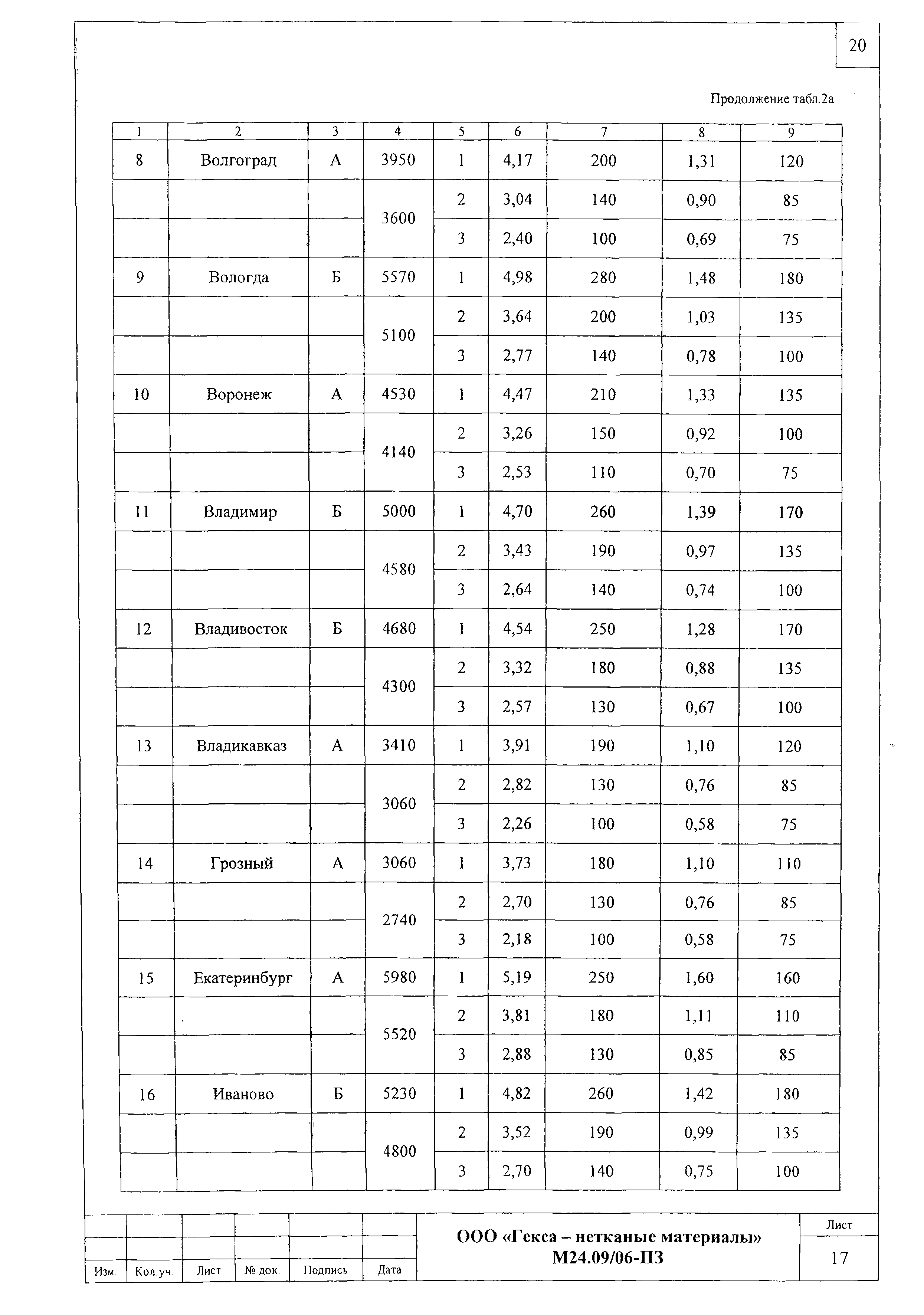 Шифр М24.09/06