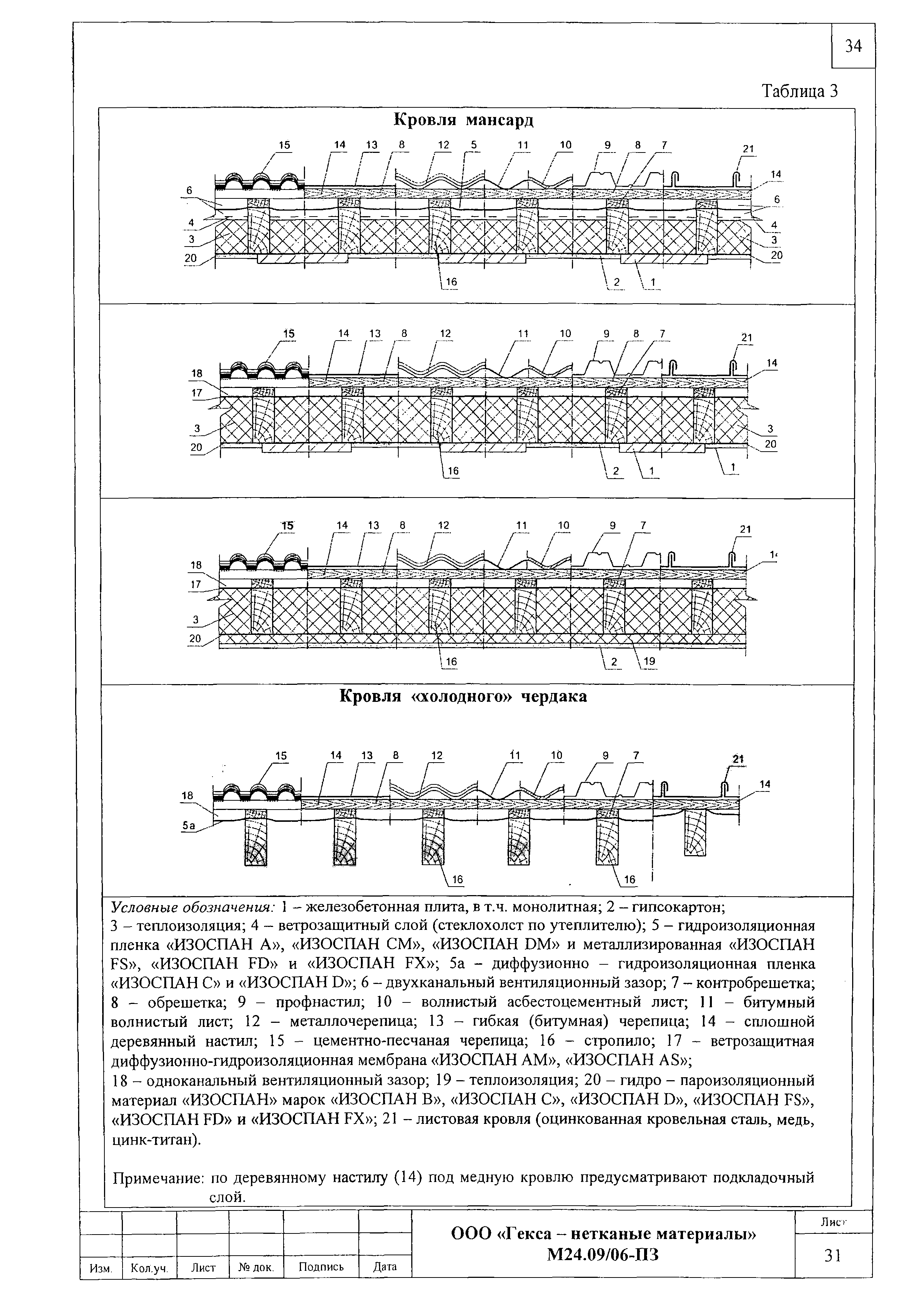 Шифр М24.09/06