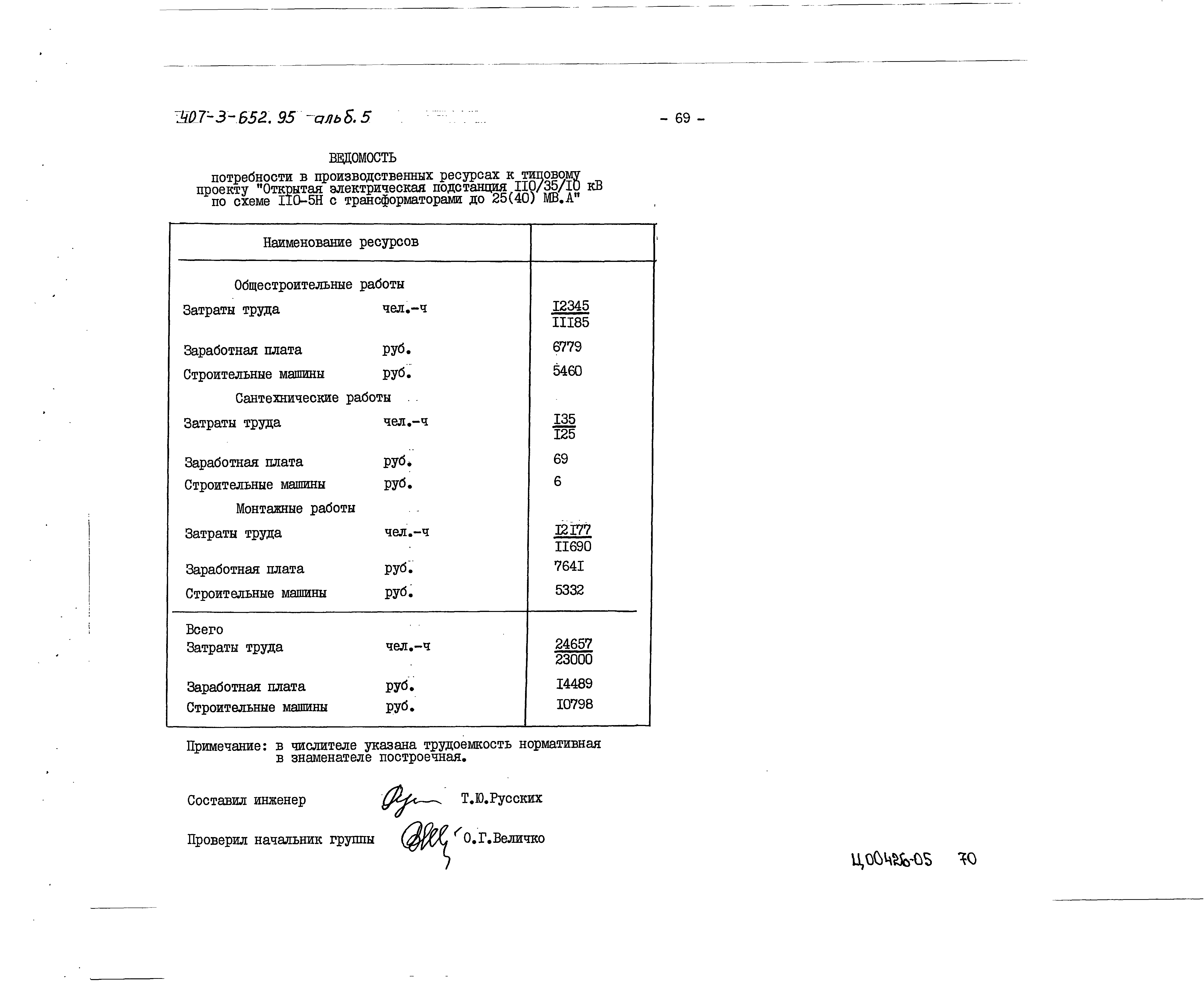 Типовой проект 407-3-652.95