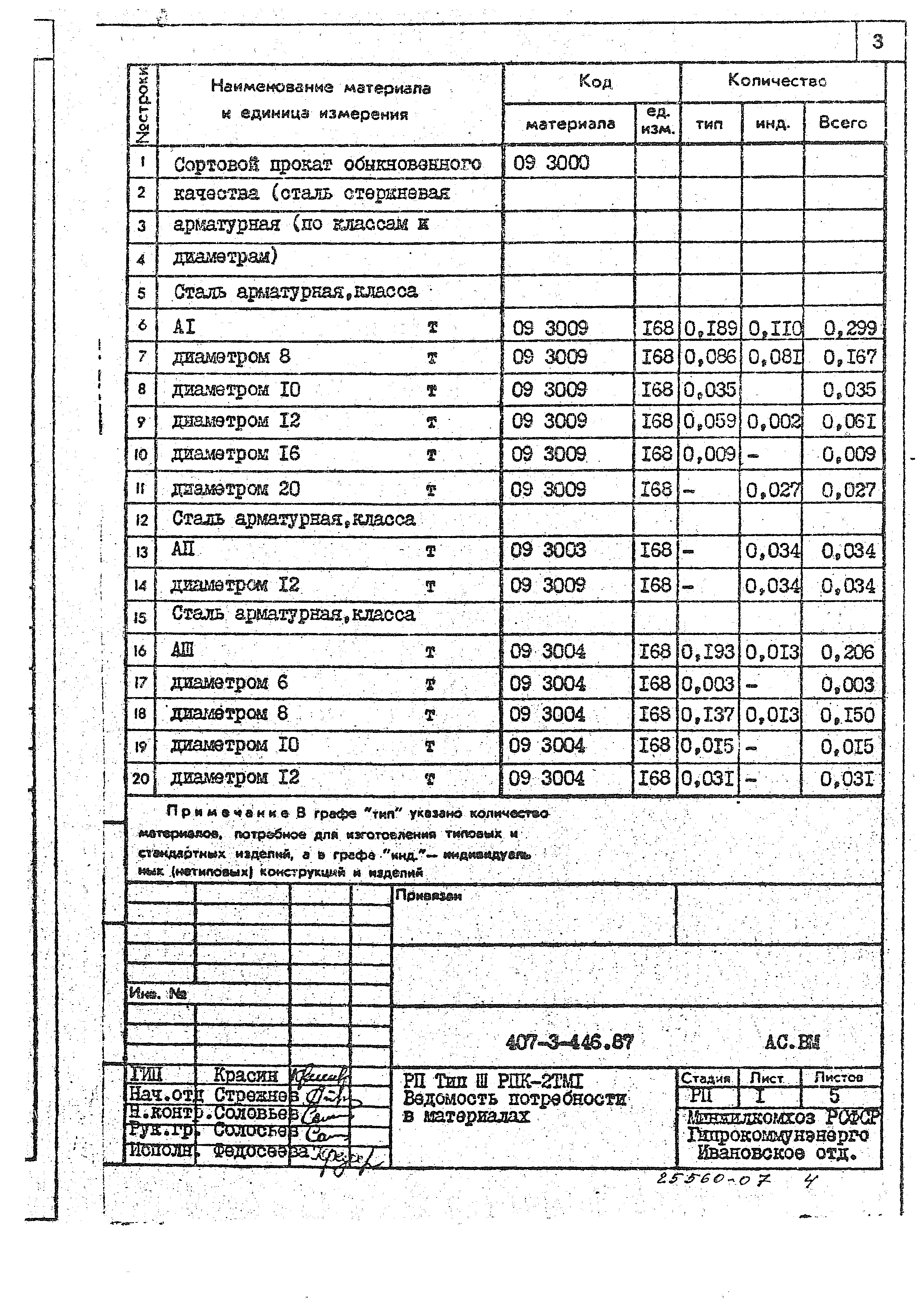 Типовой проект 407-3-446.87