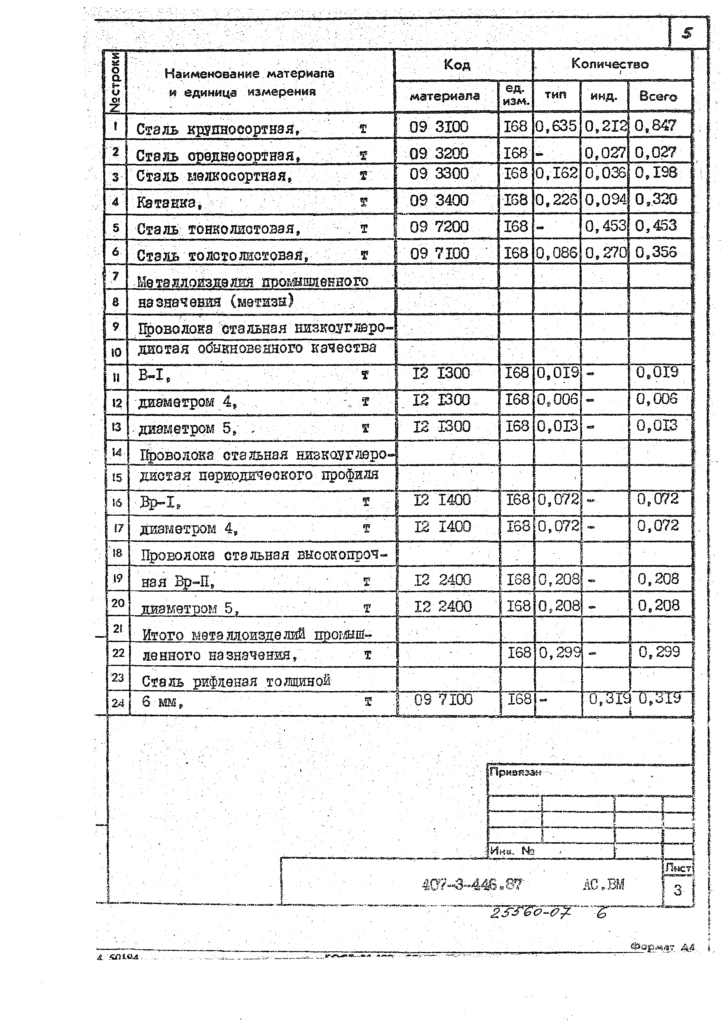 Типовой проект 407-3-446.87