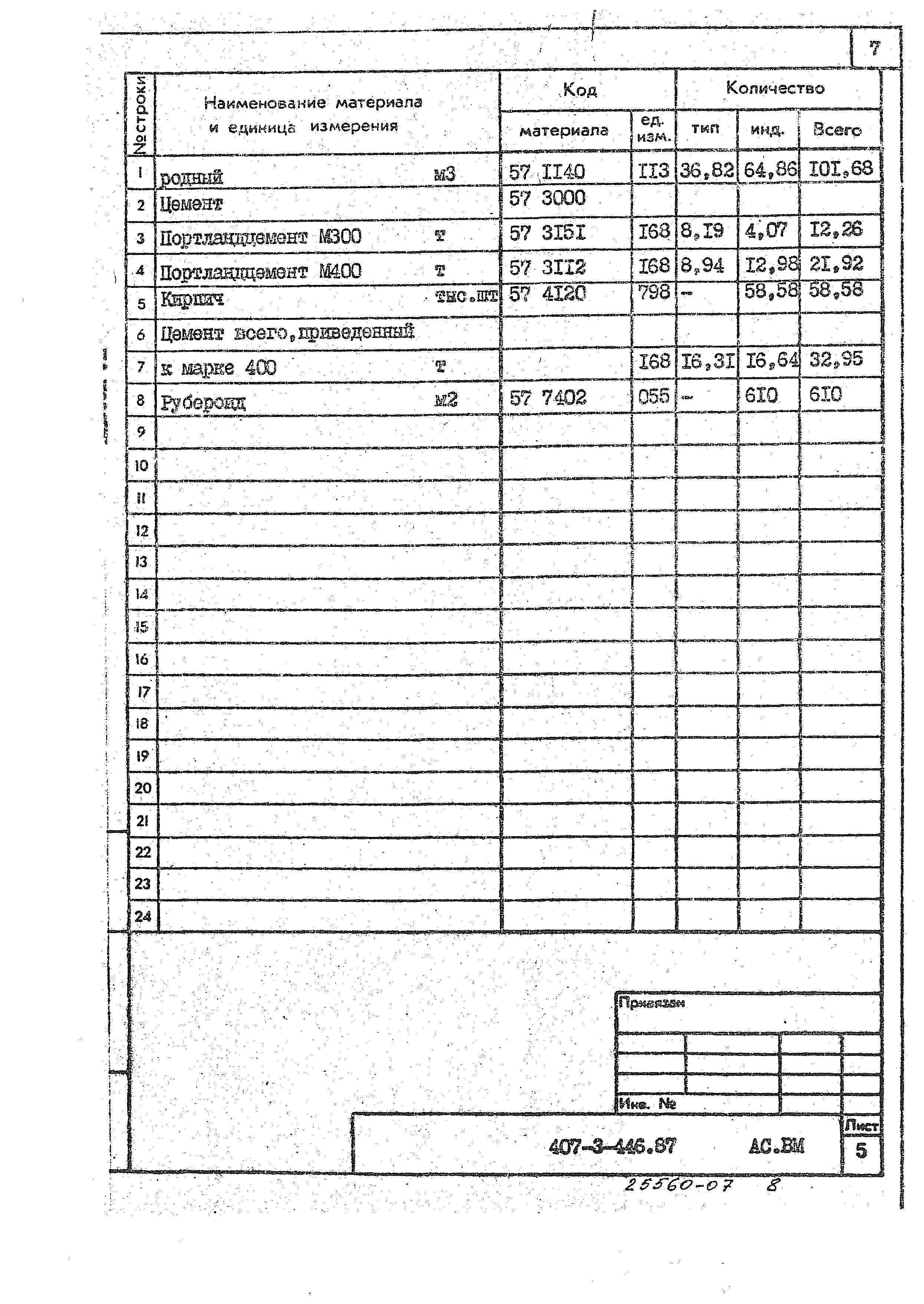 Типовой проект 407-3-446.87