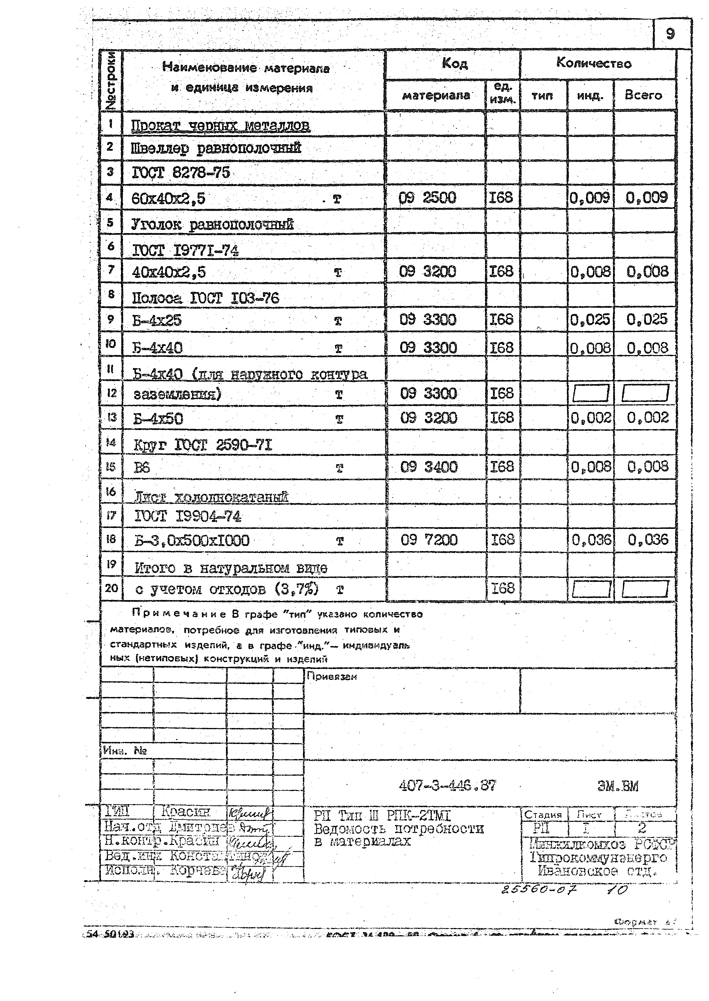 Типовой проект 407-3-446.87