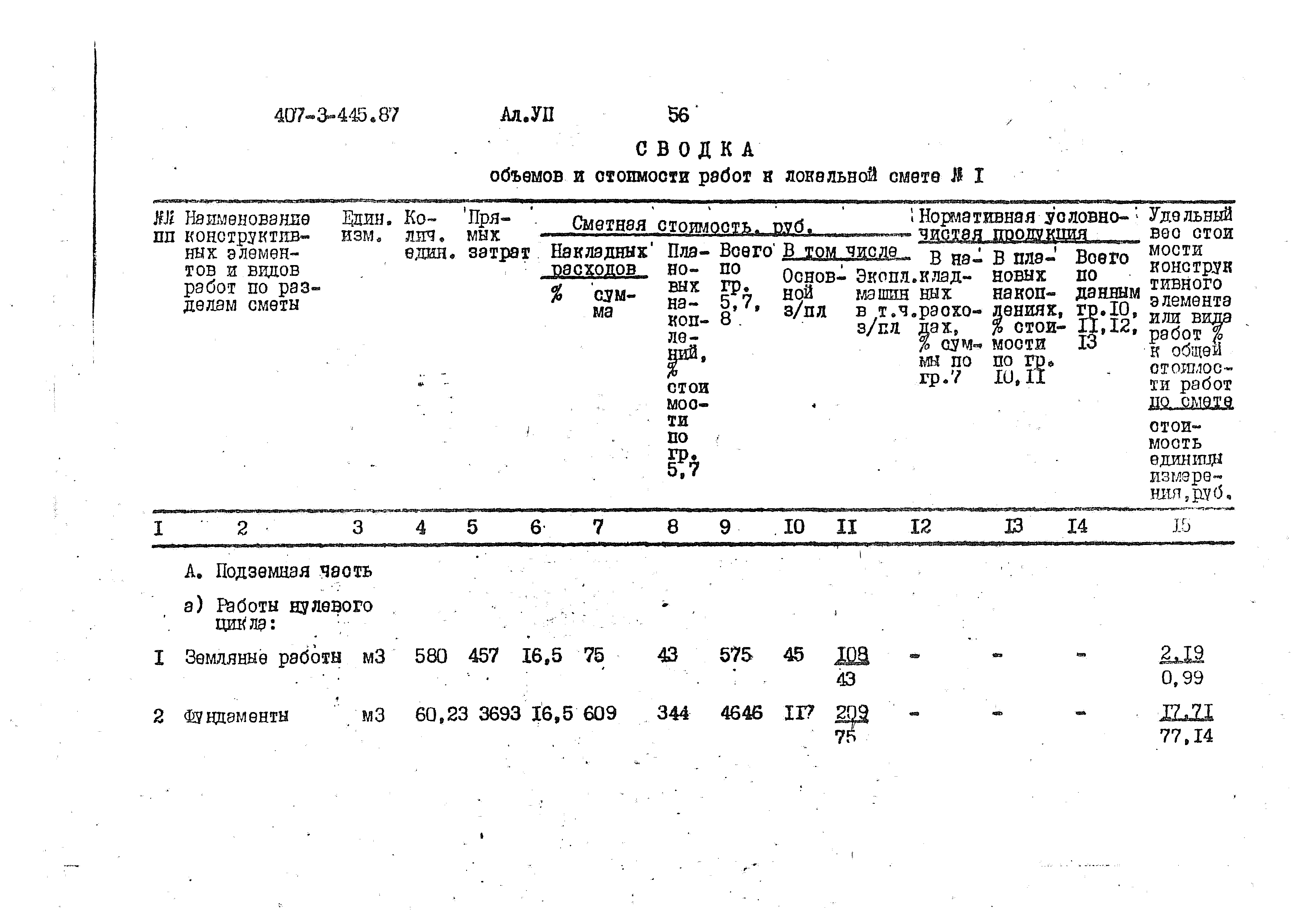 Типовой проект 407-3-445.87