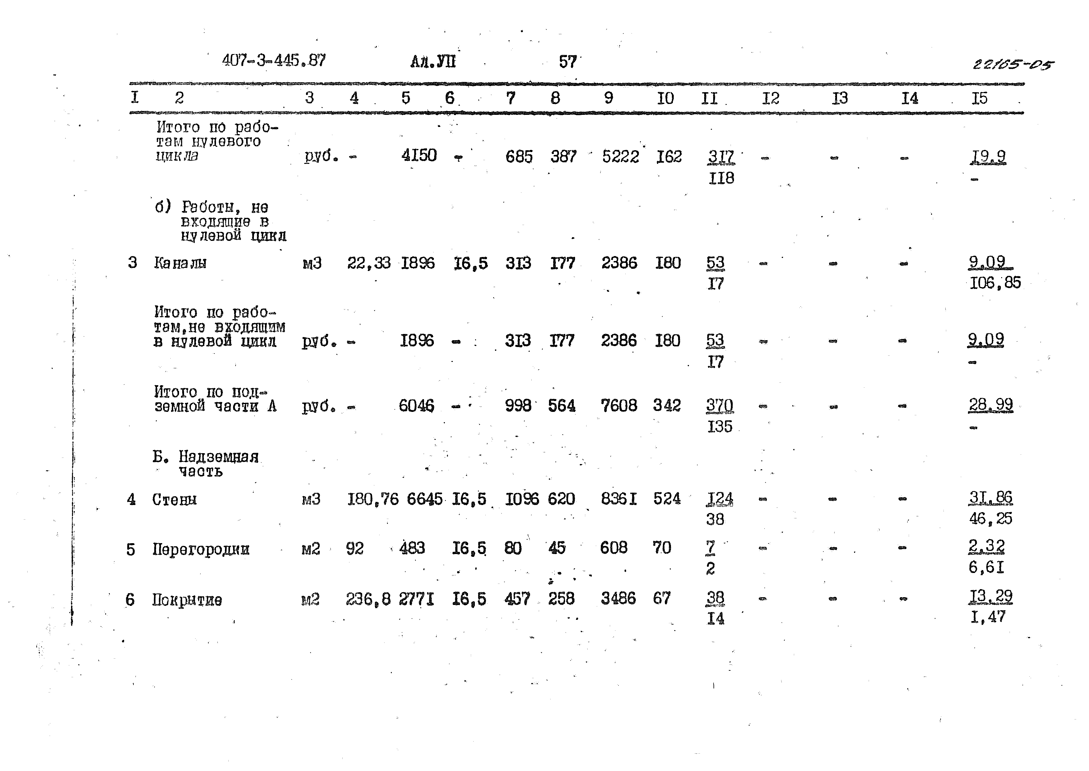 Типовой проект 407-3-445.87