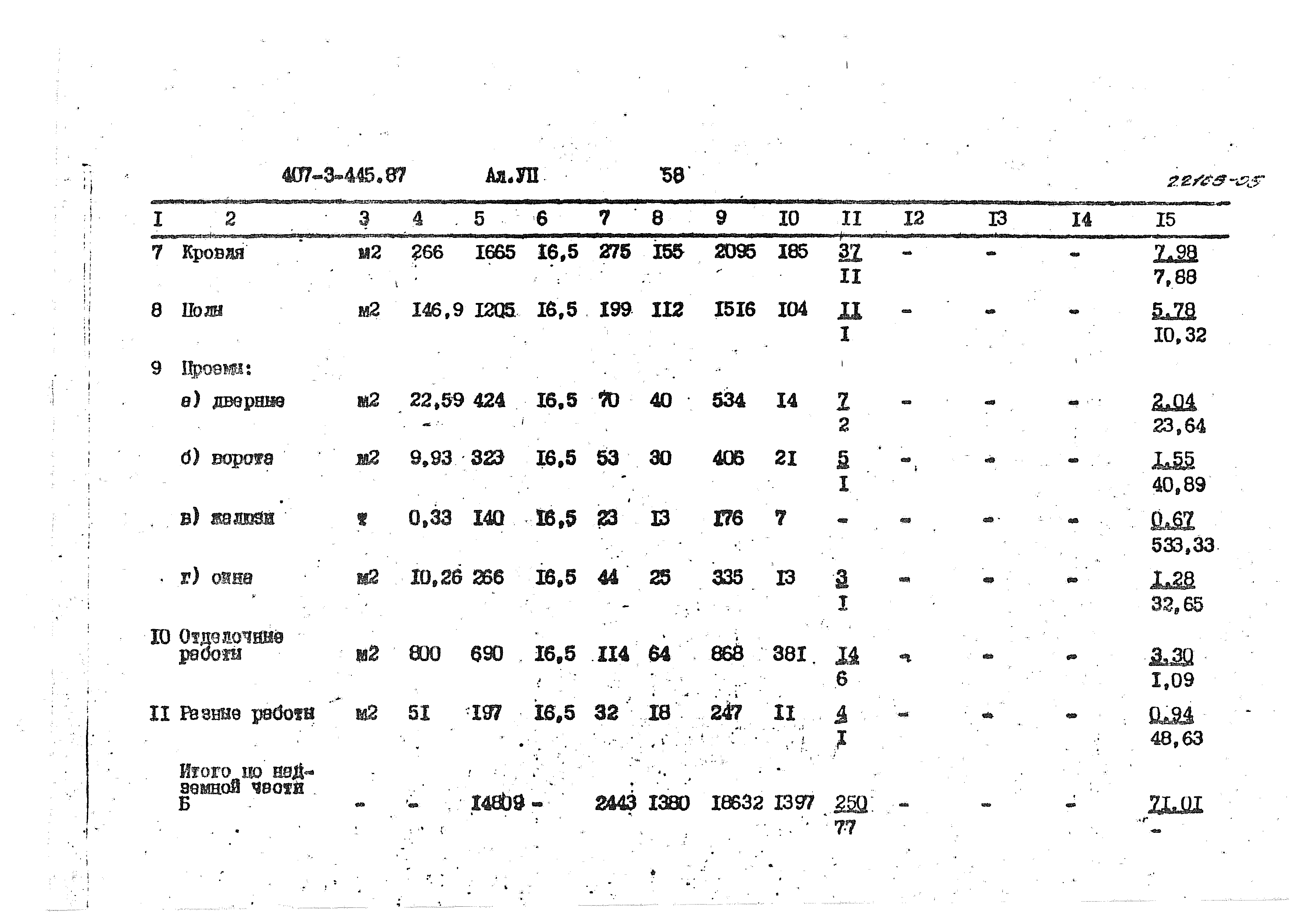 Типовой проект 407-3-445.87