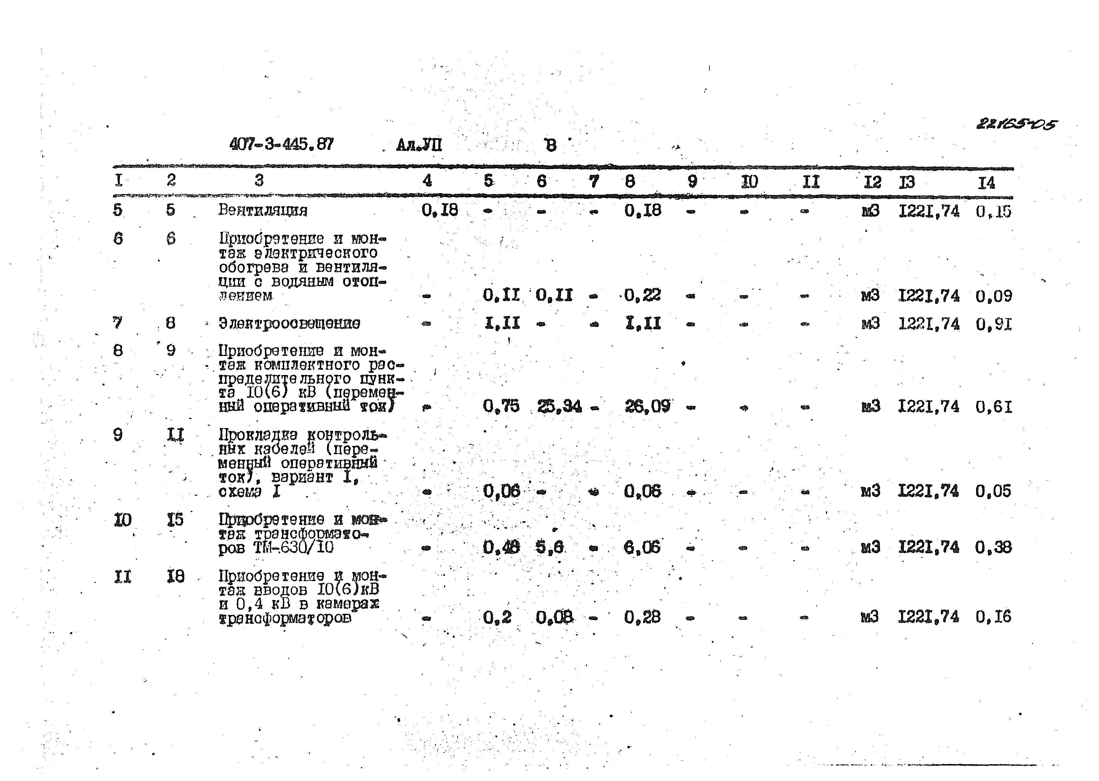 Типовой проект 407-3-445.87