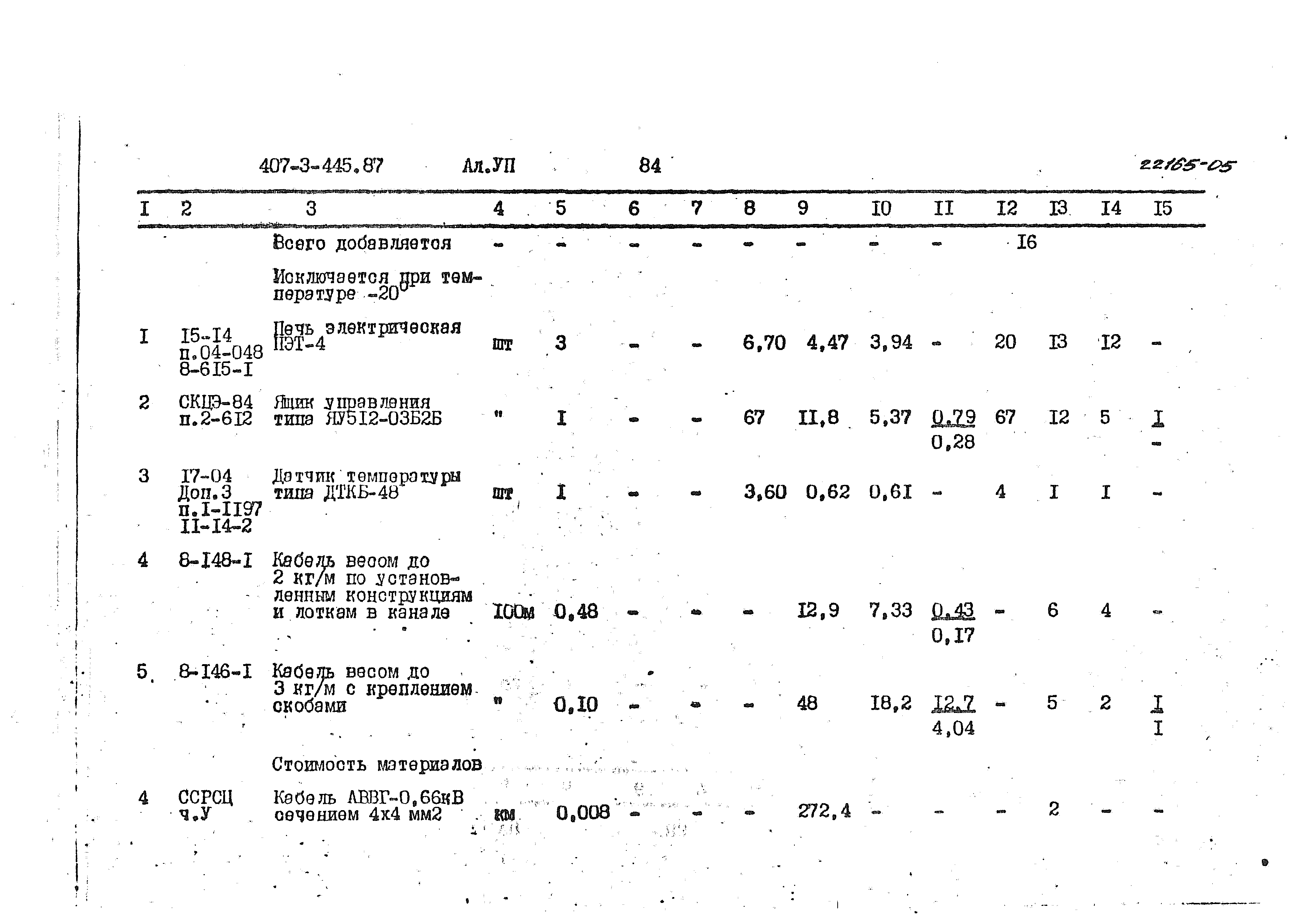 Типовой проект 407-3-445.87