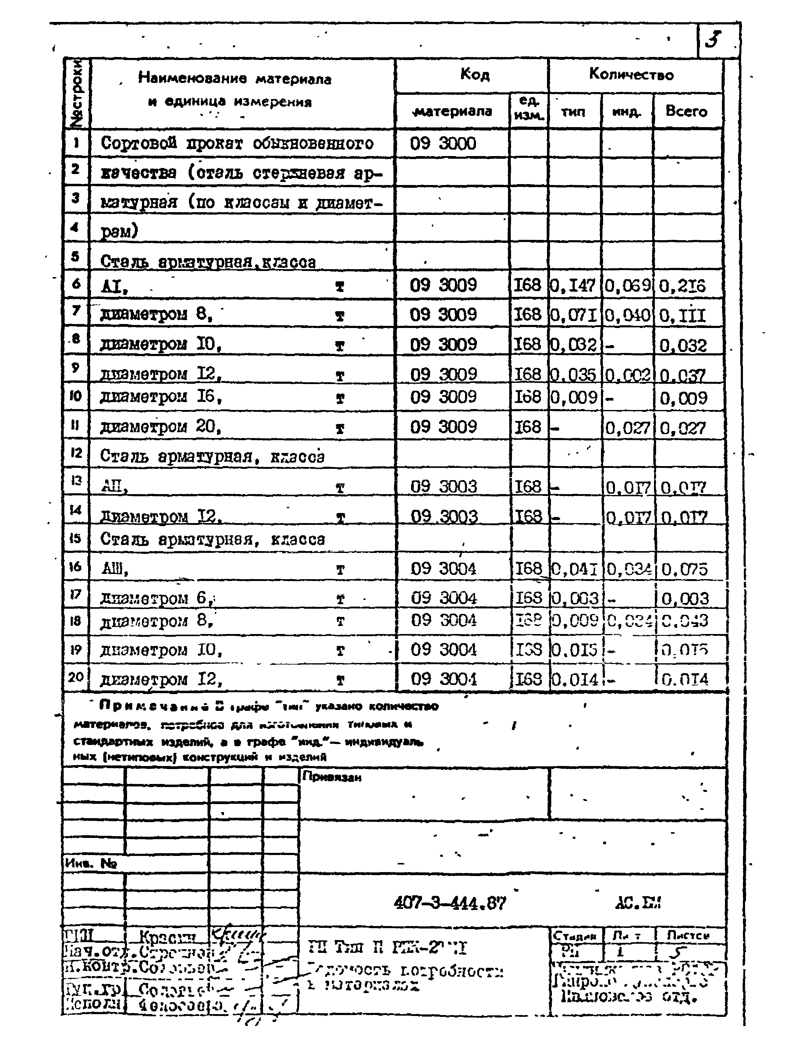 Типовой проект 407-3-444.87