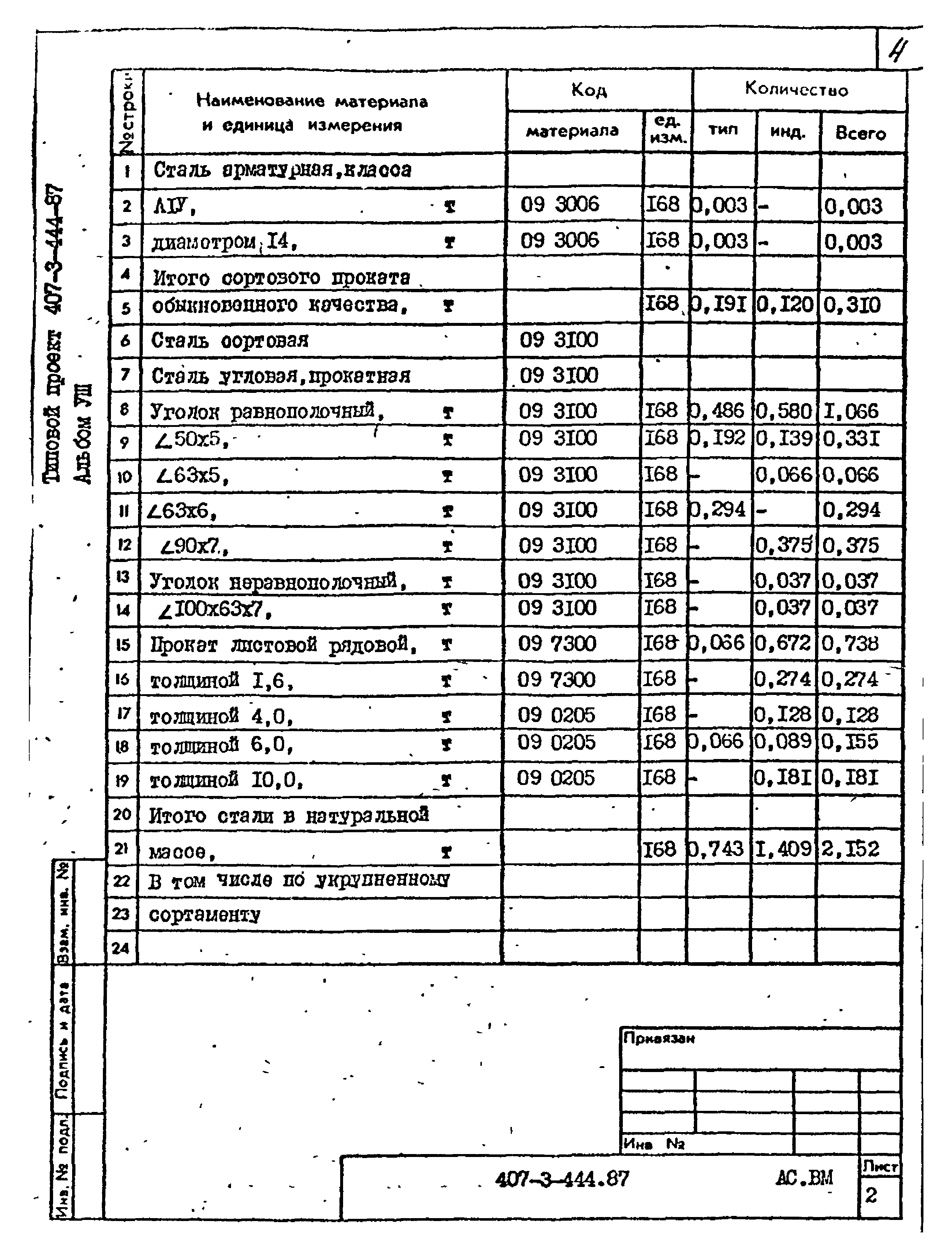 Типовой проект 407-3-444.87