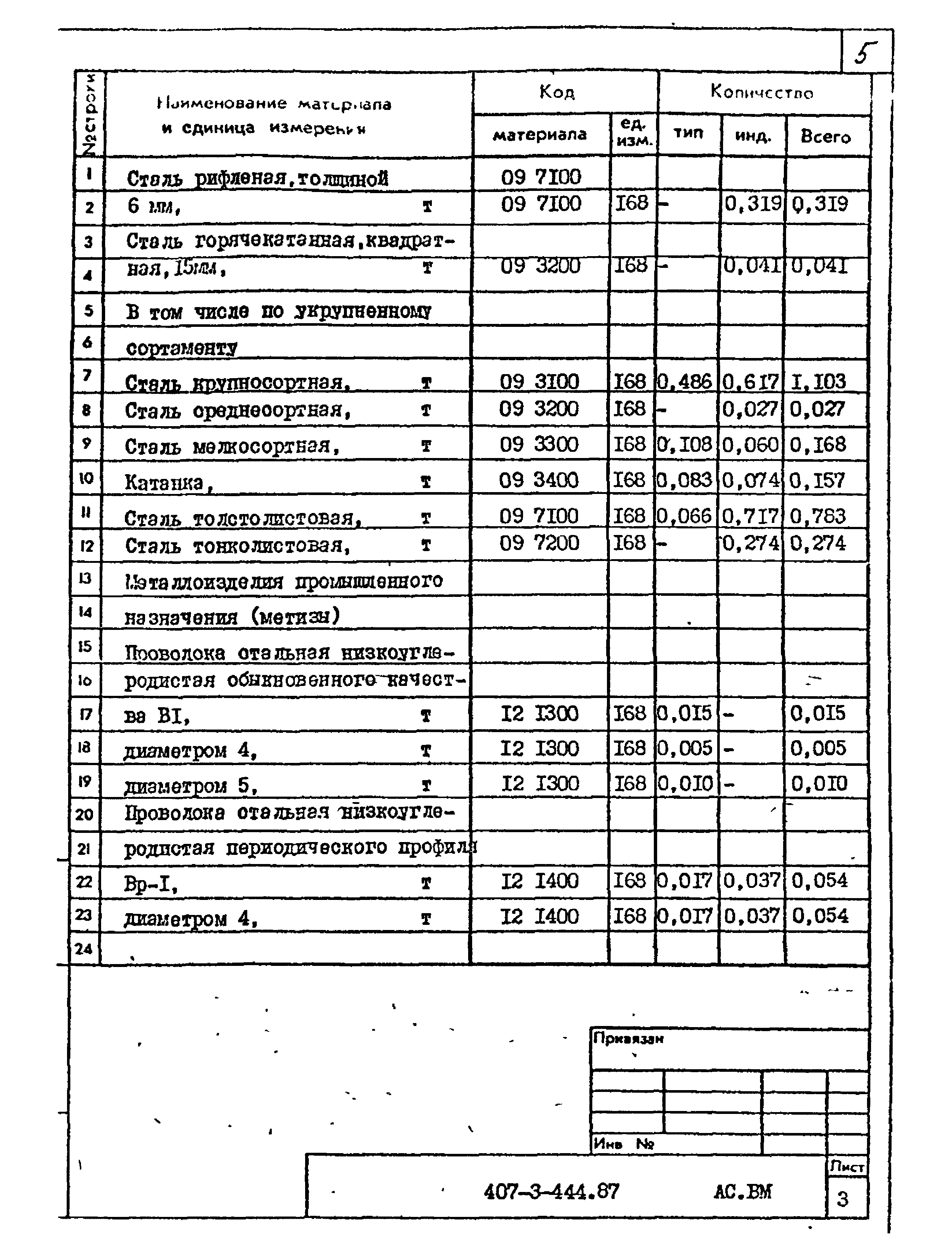 Типовой проект 407-3-444.87