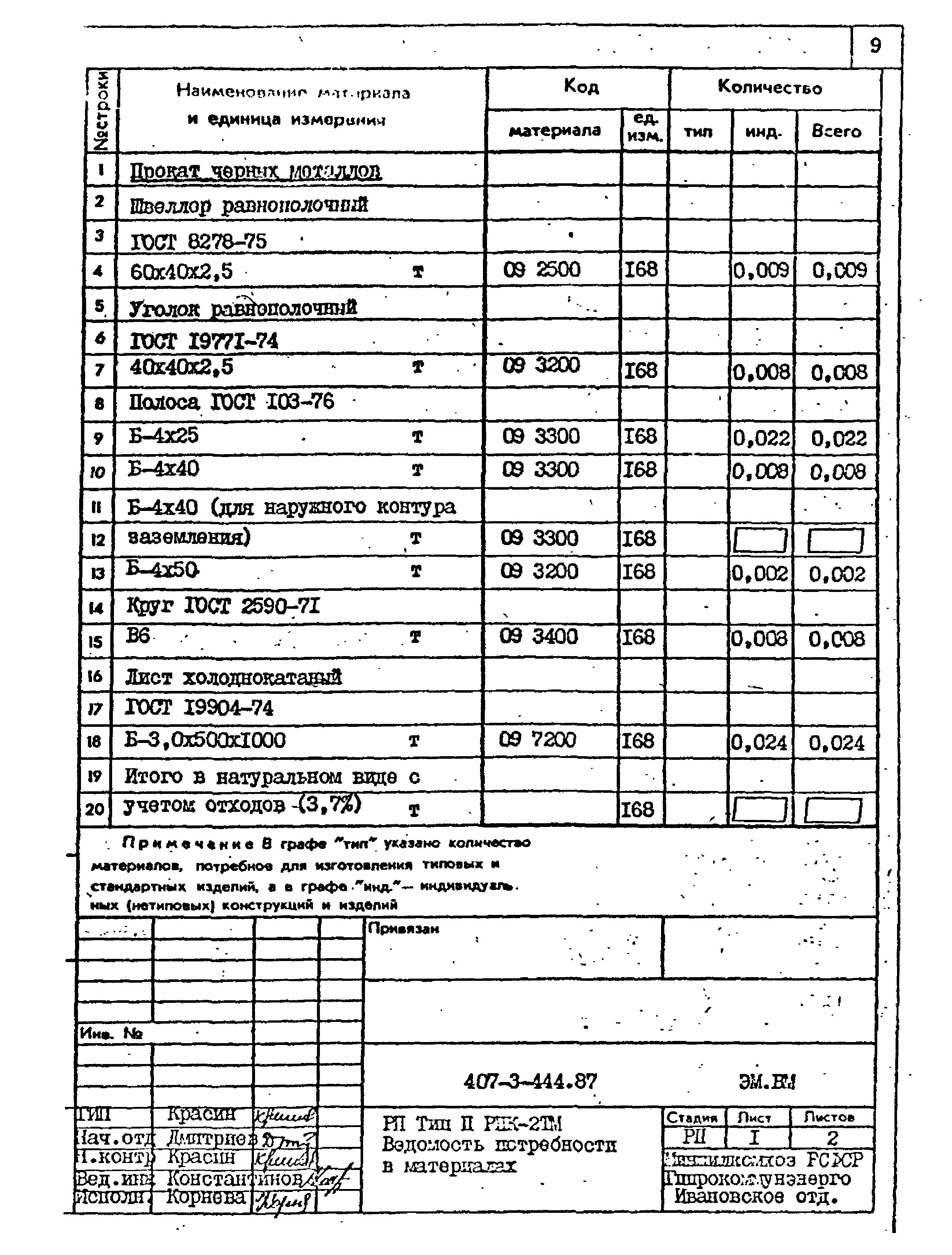 Типовой проект 407-3-444.87