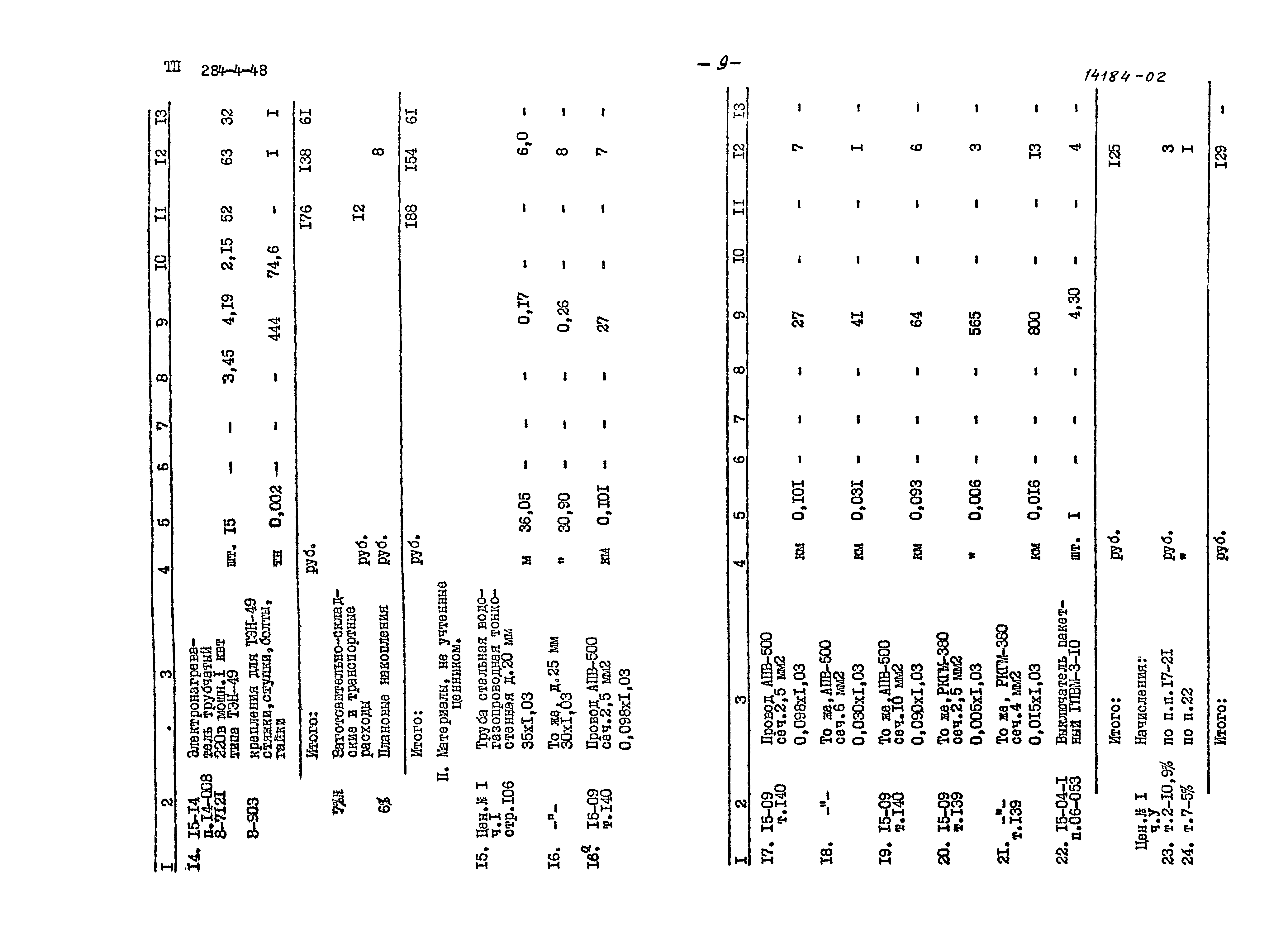 Типовой проект 284-4-48