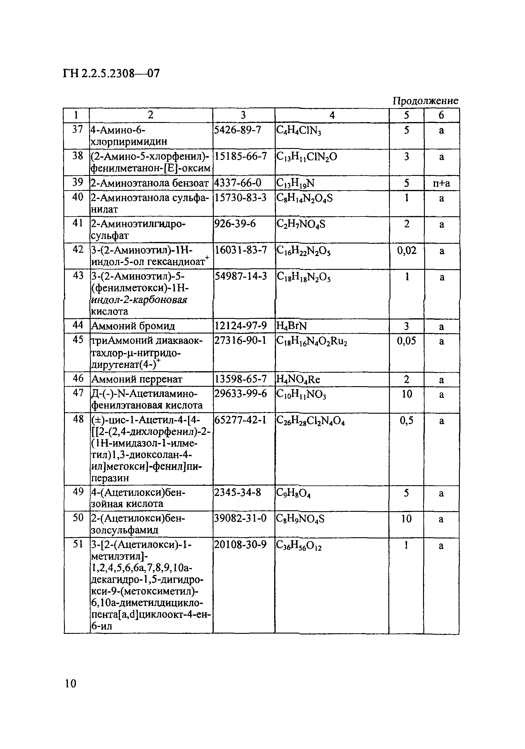 ГН 2.2.5.2308-07