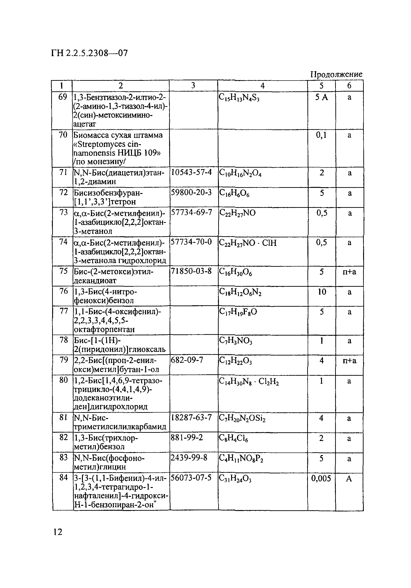 ГН 2.2.5.2308-07