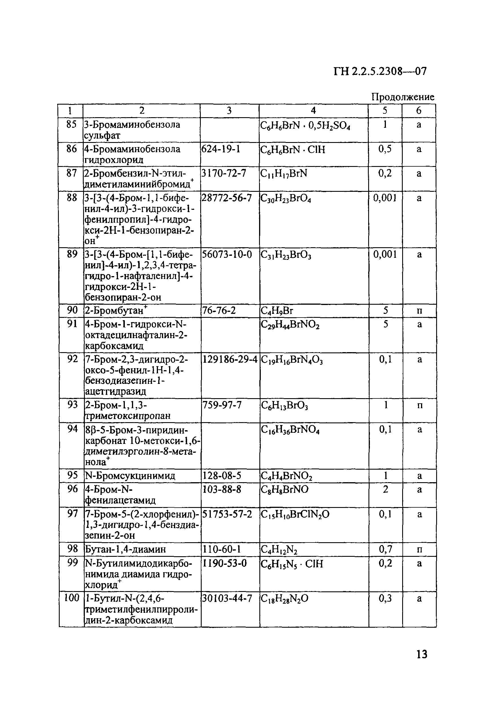 ГН 2.2.5.2308-07