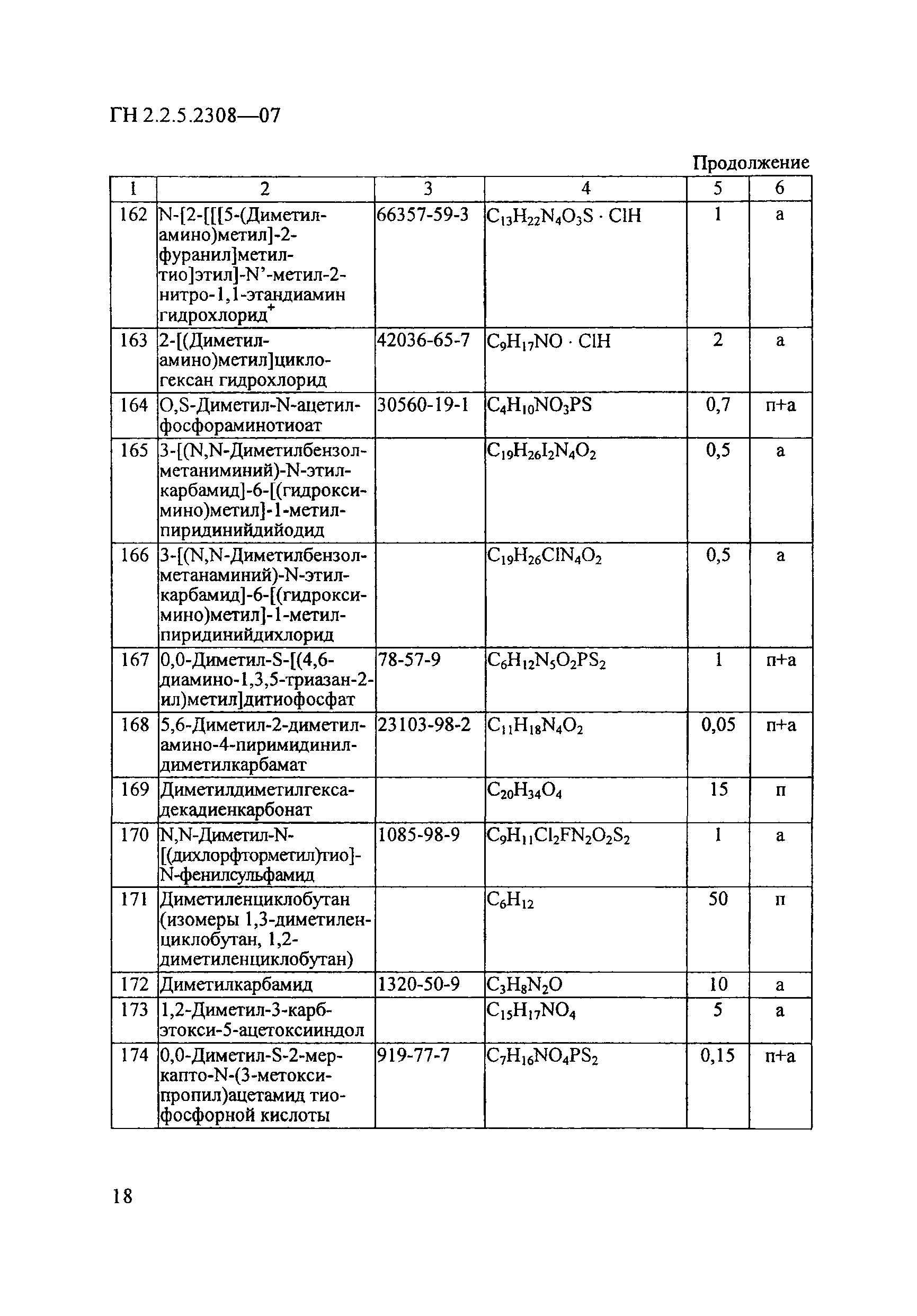 ГН 2.2.5.2308-07