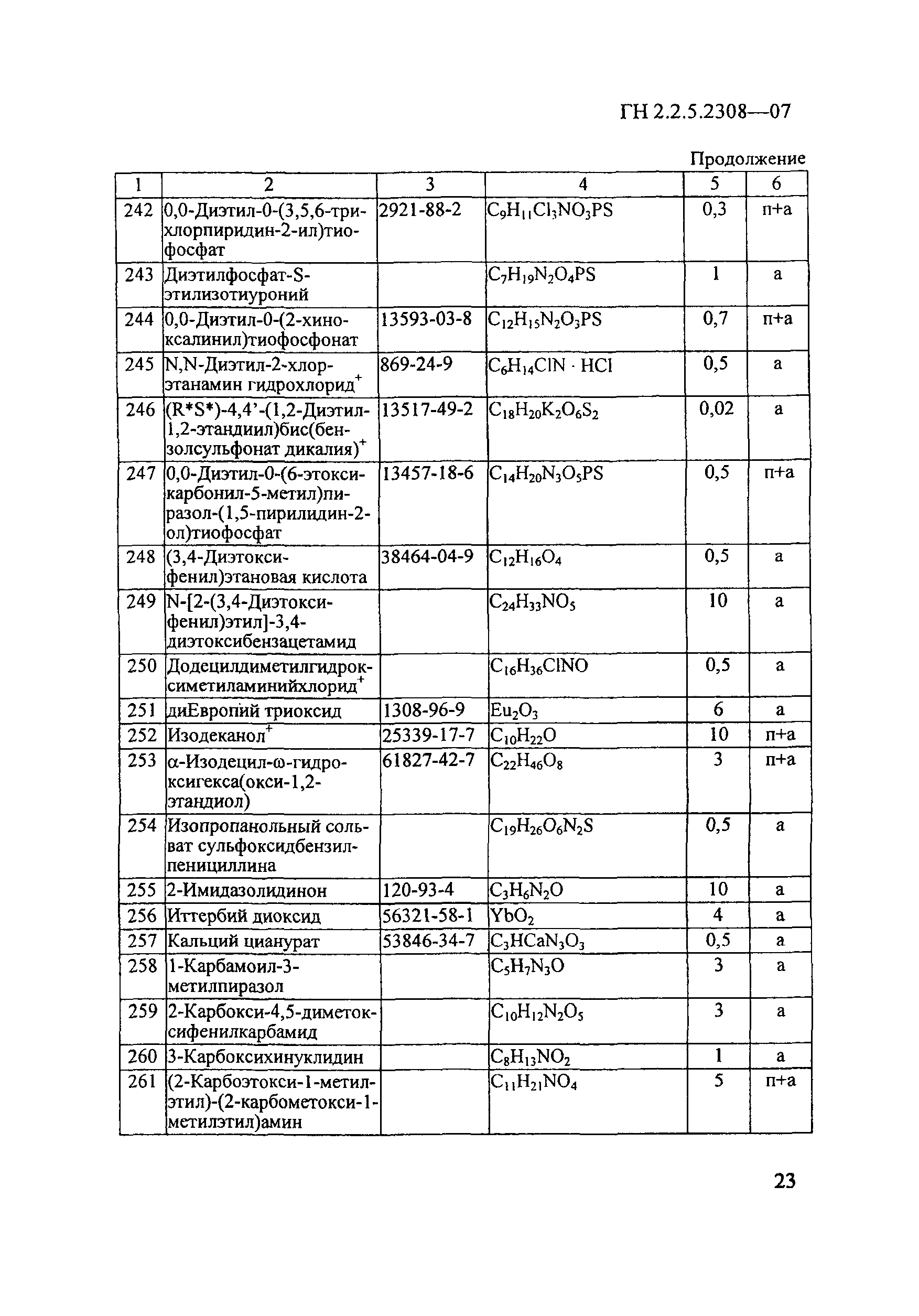 ГН 2.2.5.2308-07