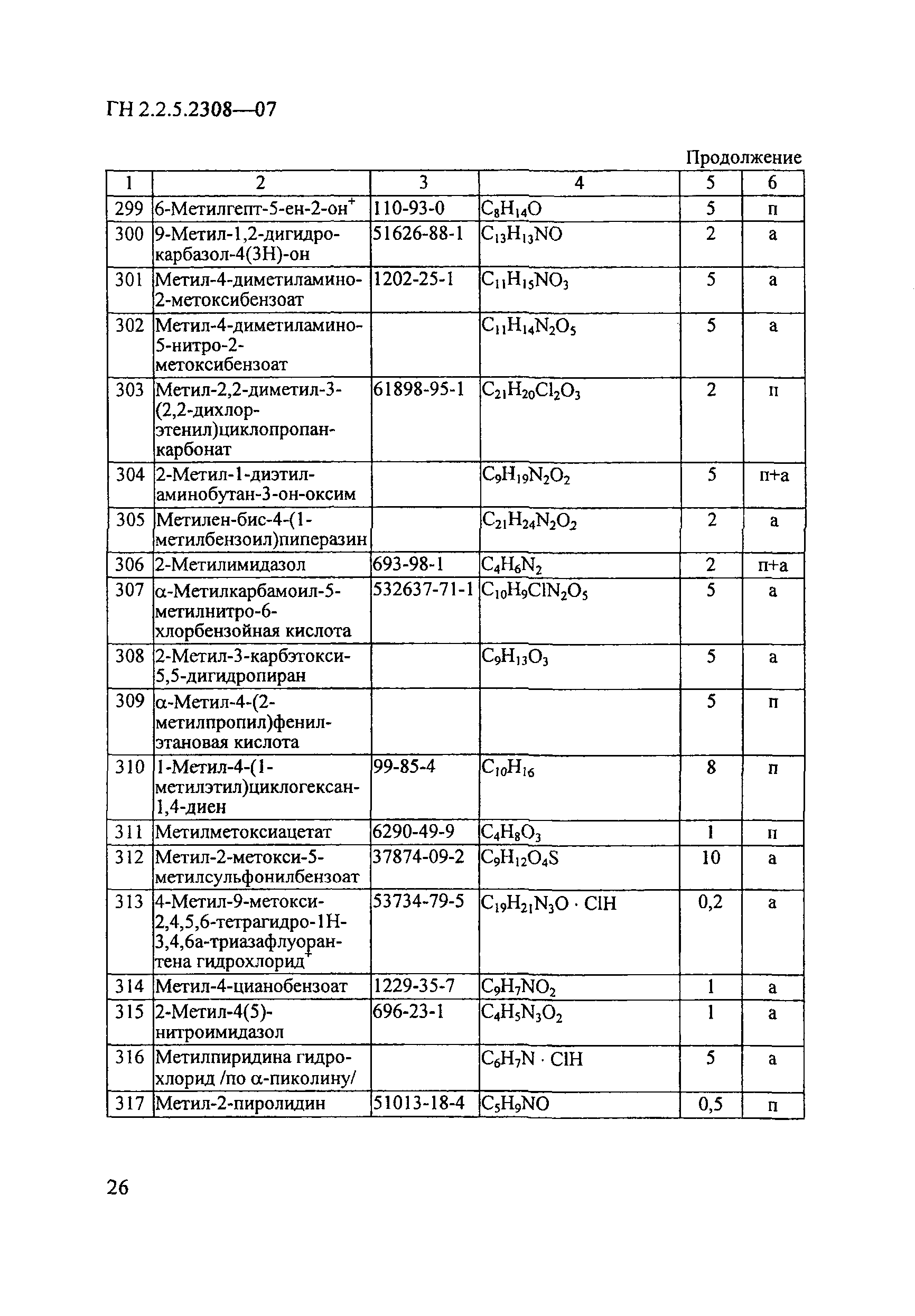 ГН 2.2.5.2308-07