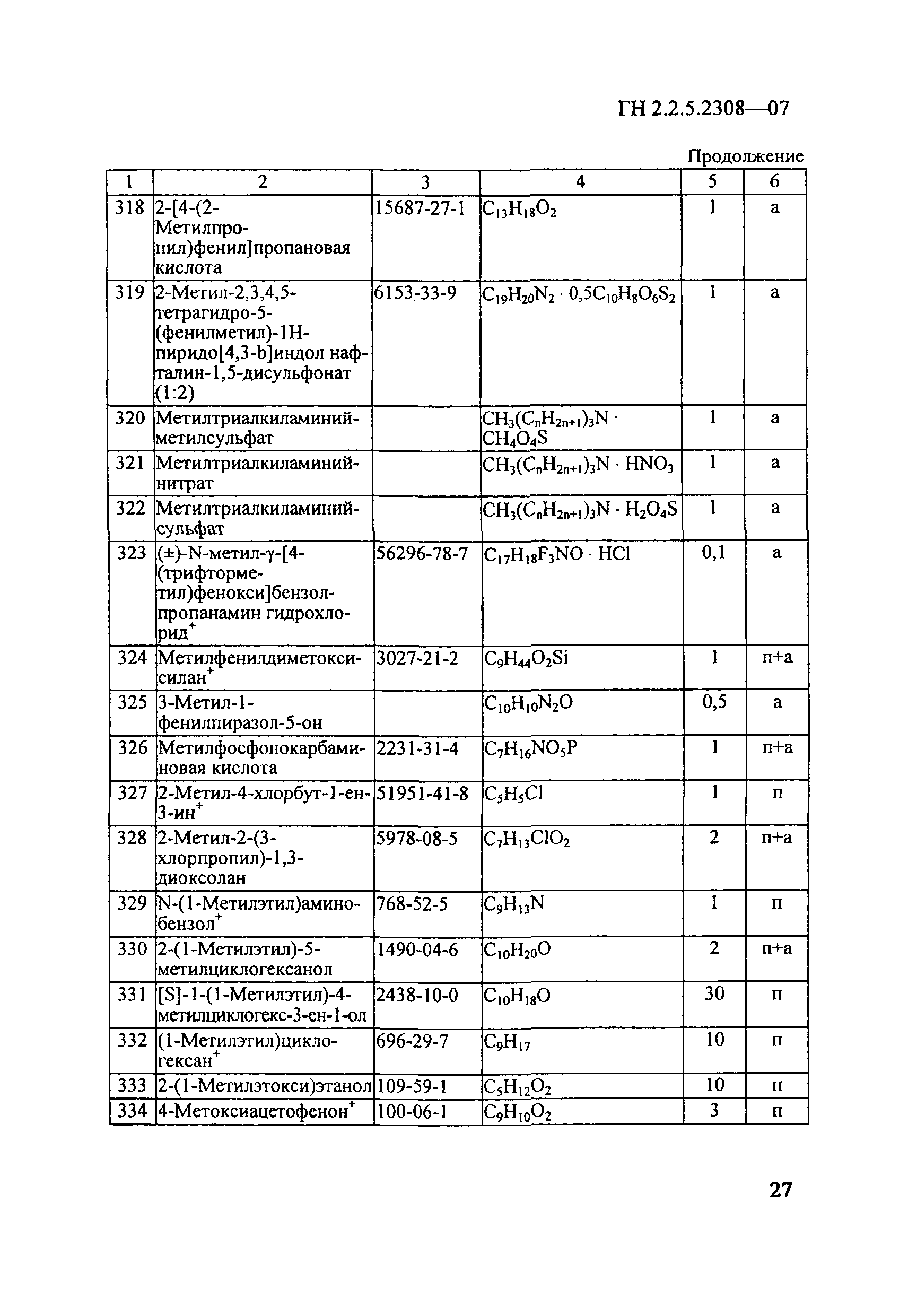 ГН 2.2.5.2308-07