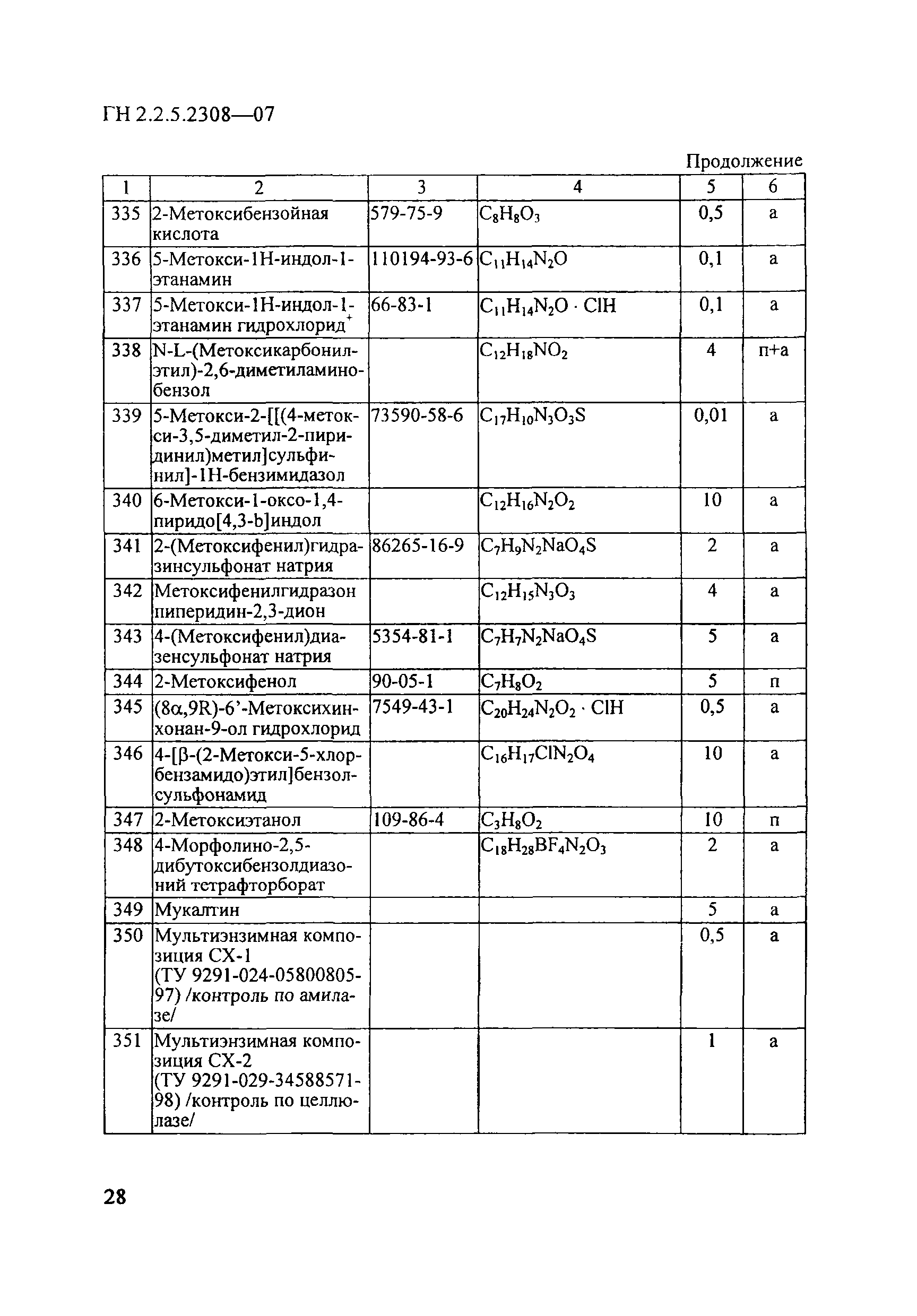 ГН 2.2.5.2308-07