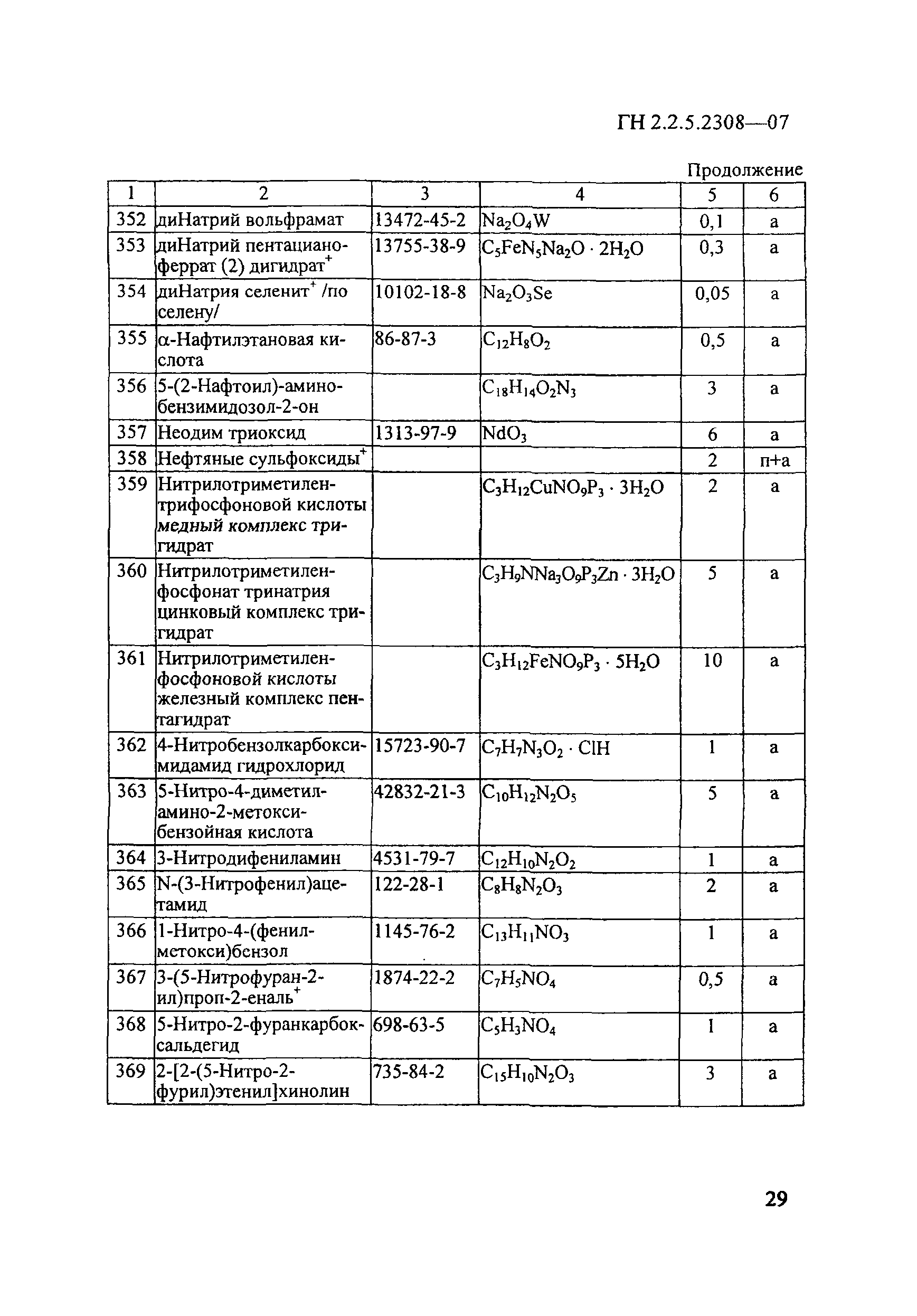 ГН 2.2.5.2308-07