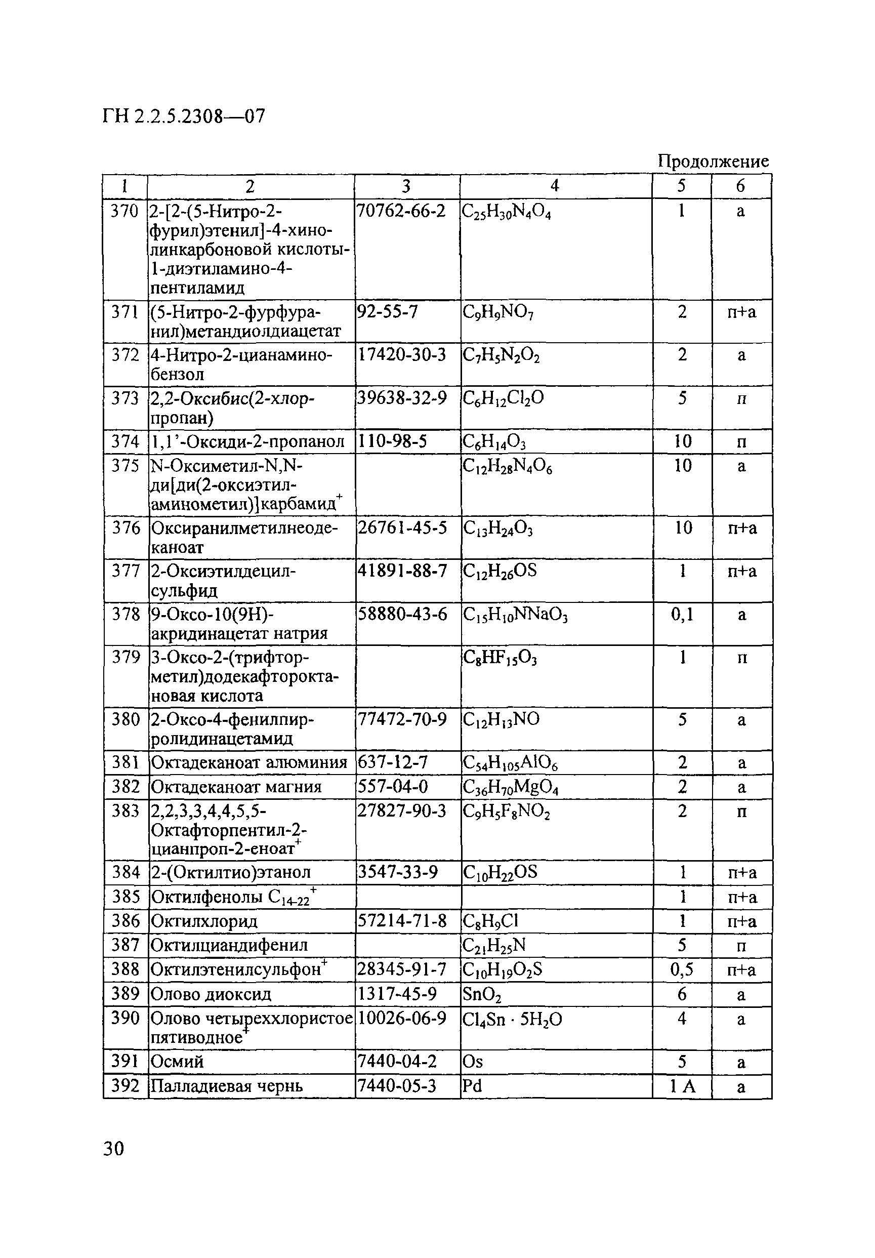 ГН 2.2.5.2308-07