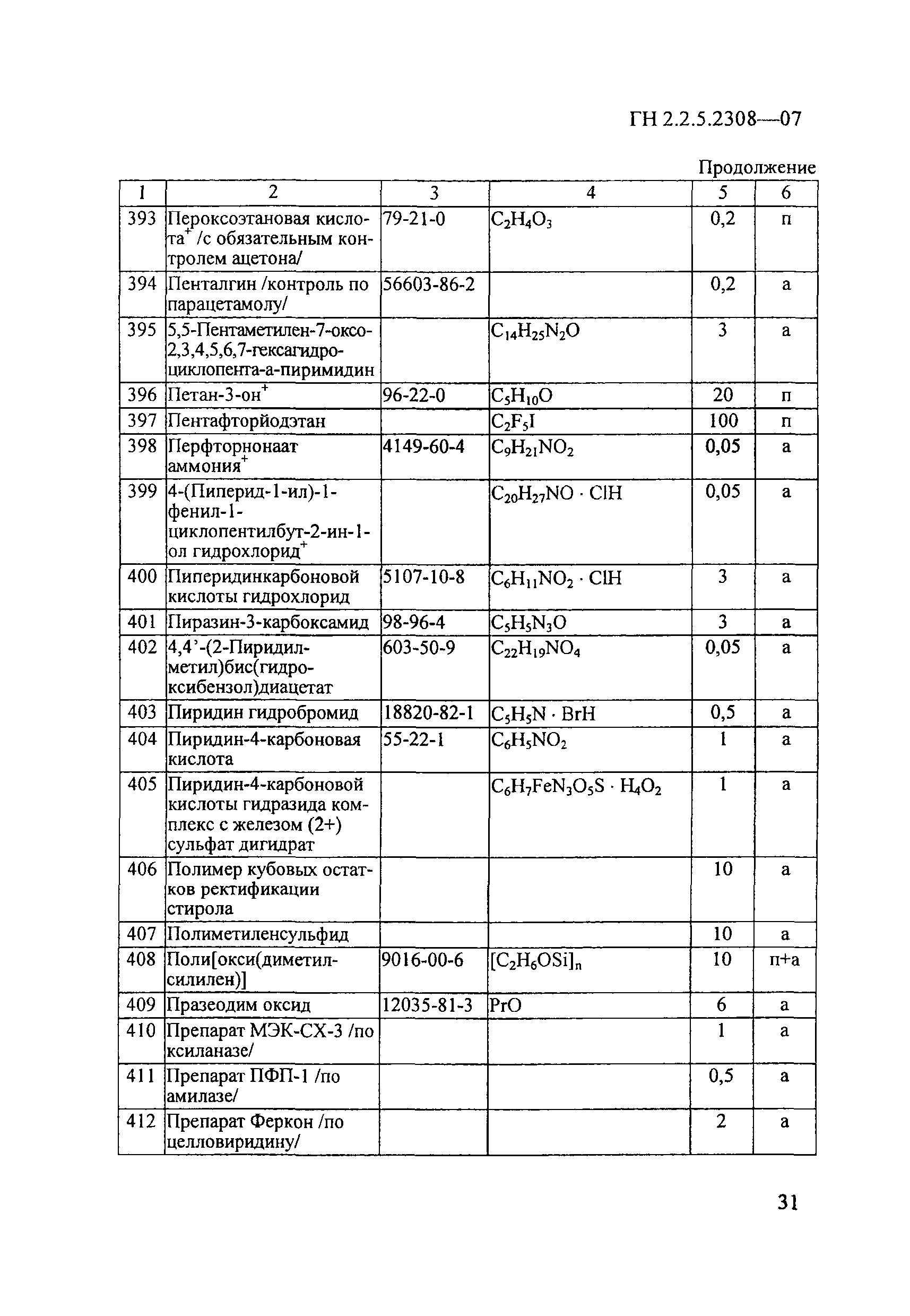 ГН 2.2.5.2308-07