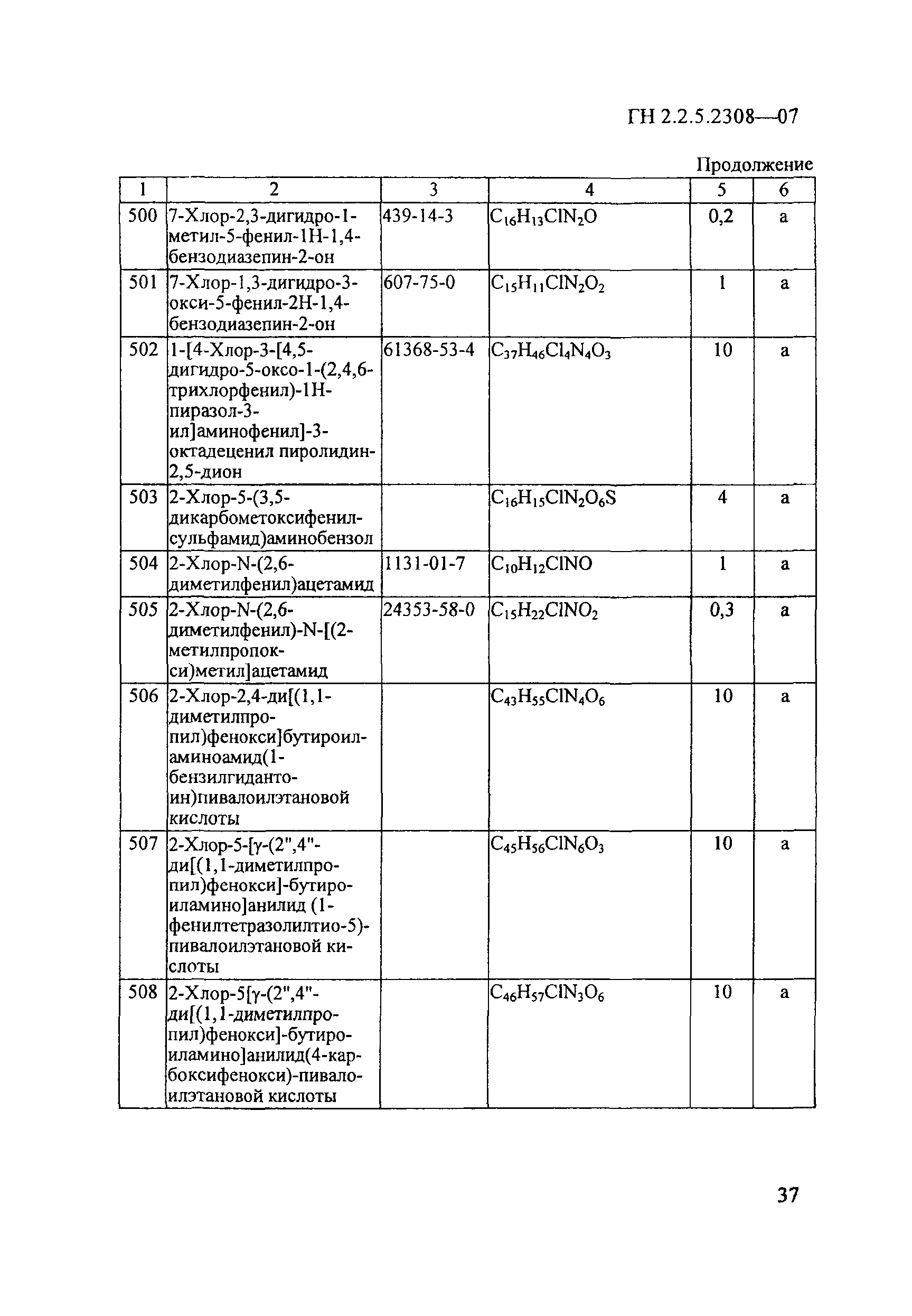 ГН 2.2.5.2308-07