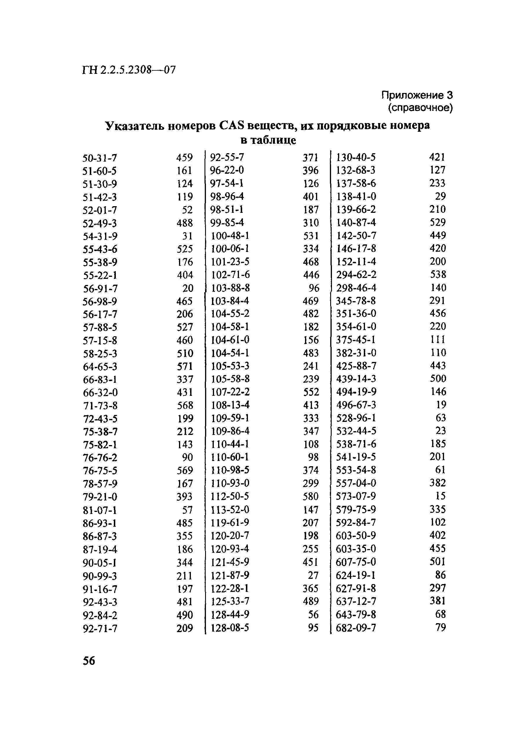 ГН 2.2.5.2308-07