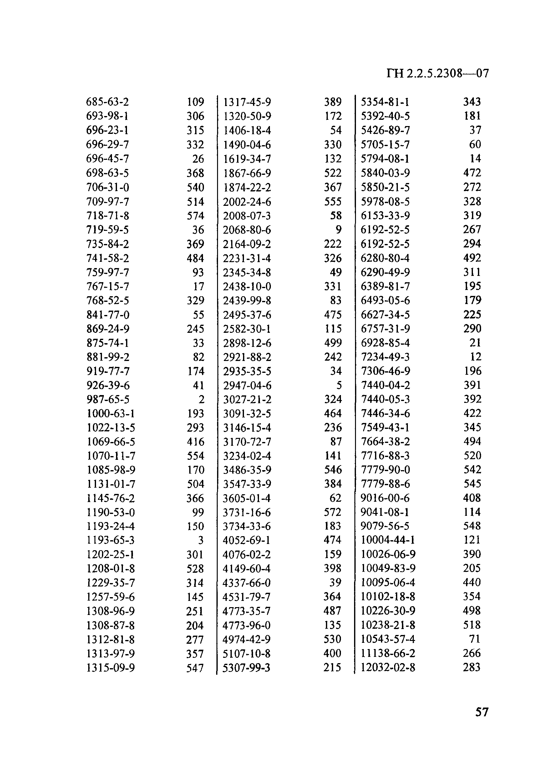 ГН 2.2.5.2308-07