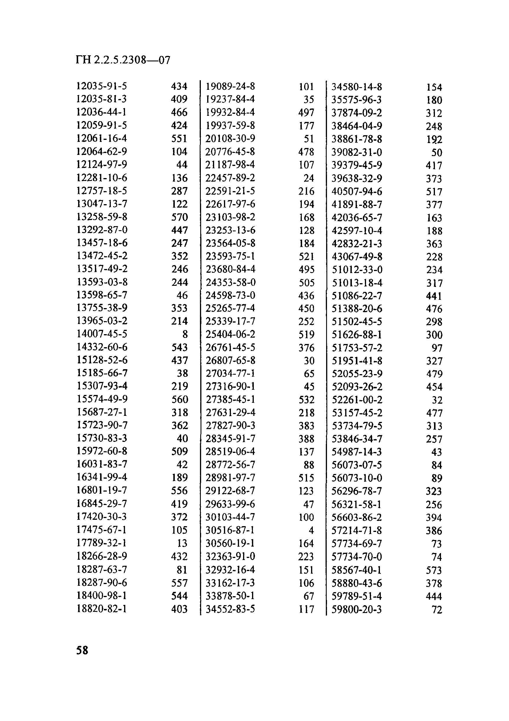 ГН 2.2.5.2308-07