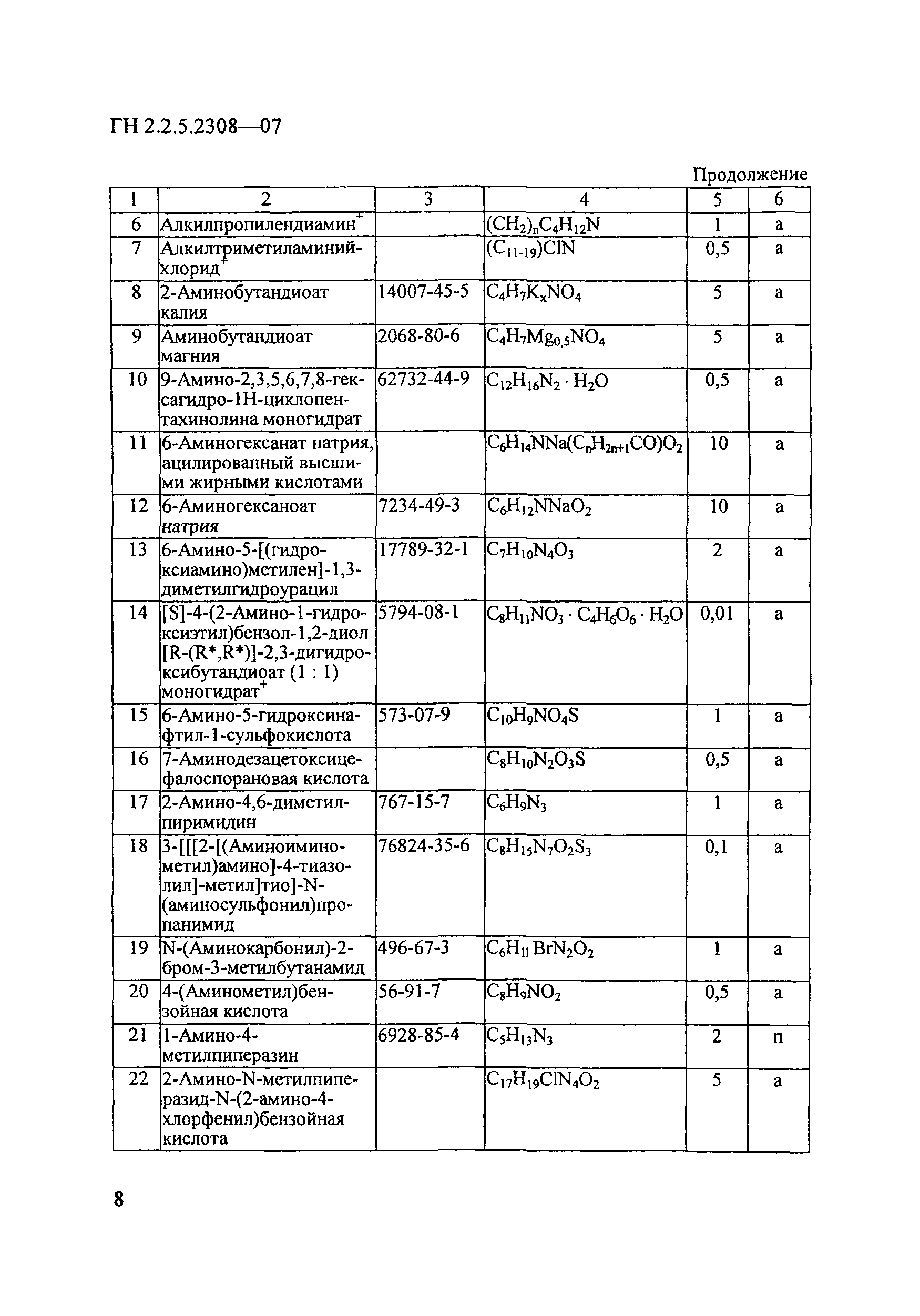 ГН 2.2.5.2308-07