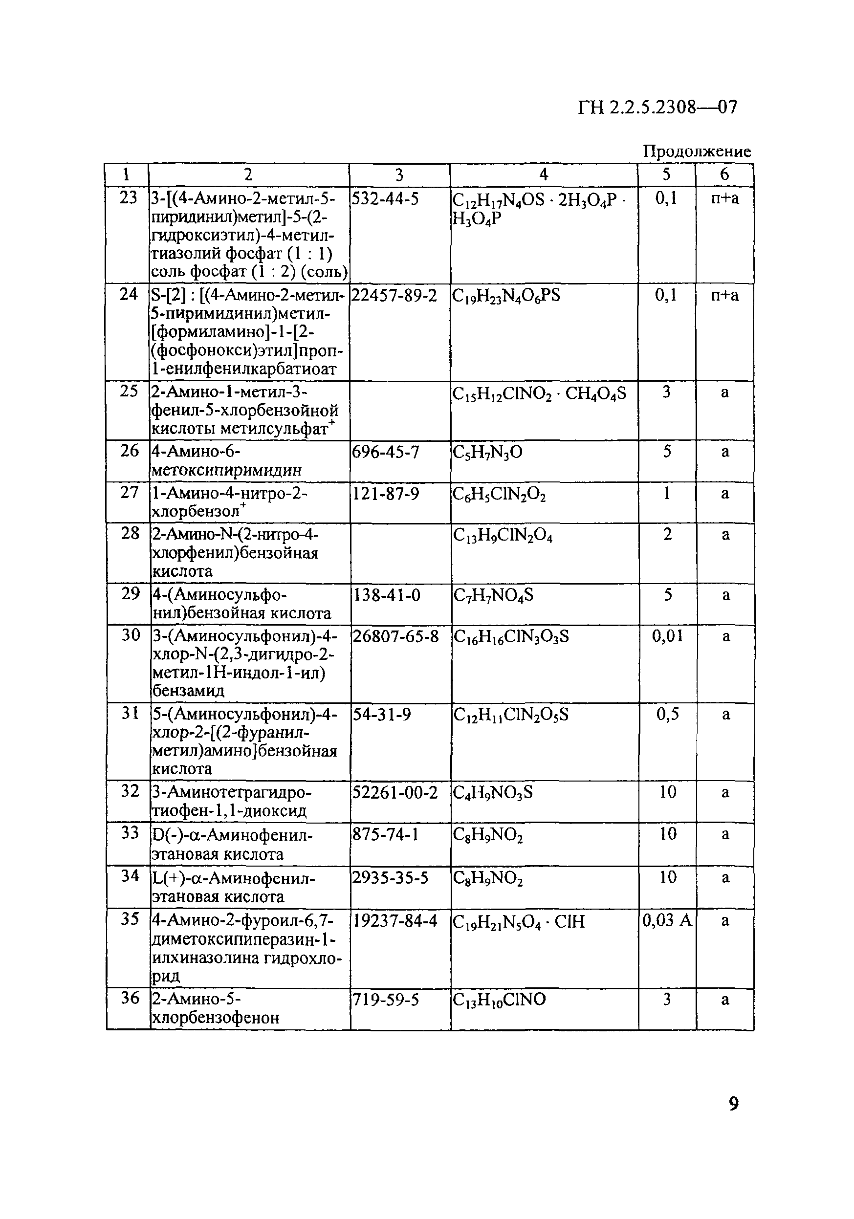 ГН 2.2.5.2308-07