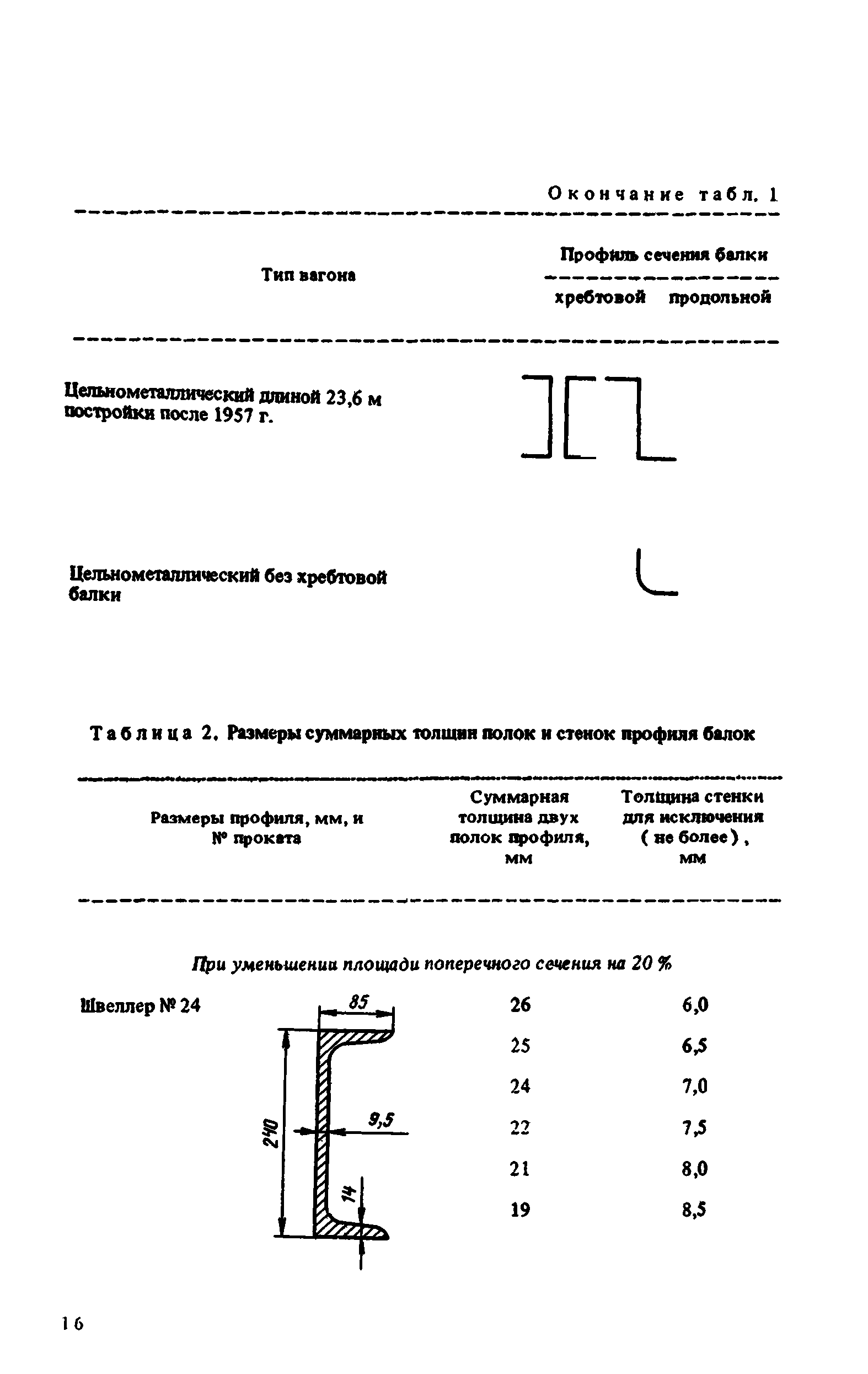 ЦЧУ-ЦВ/4433