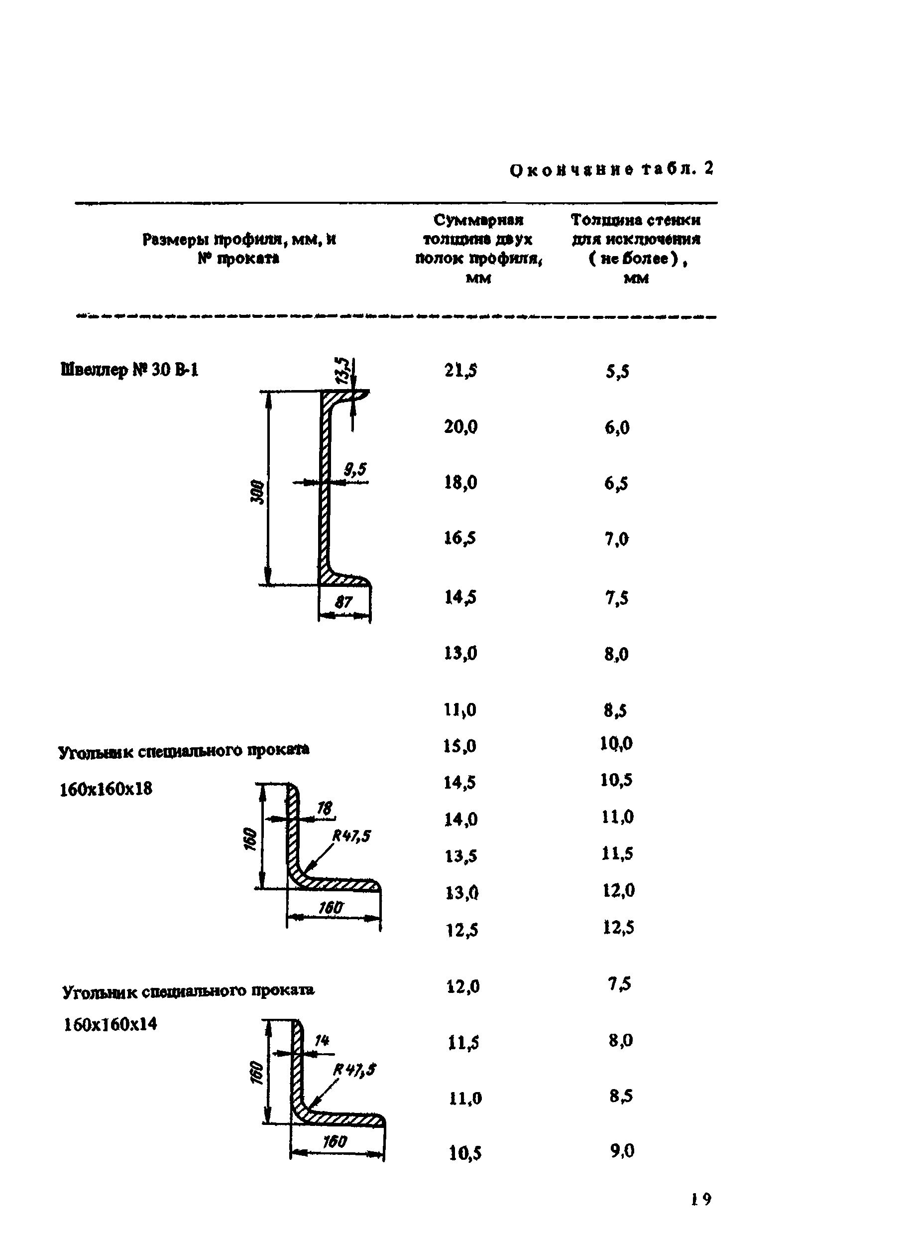 ЦЧУ-ЦВ/4433