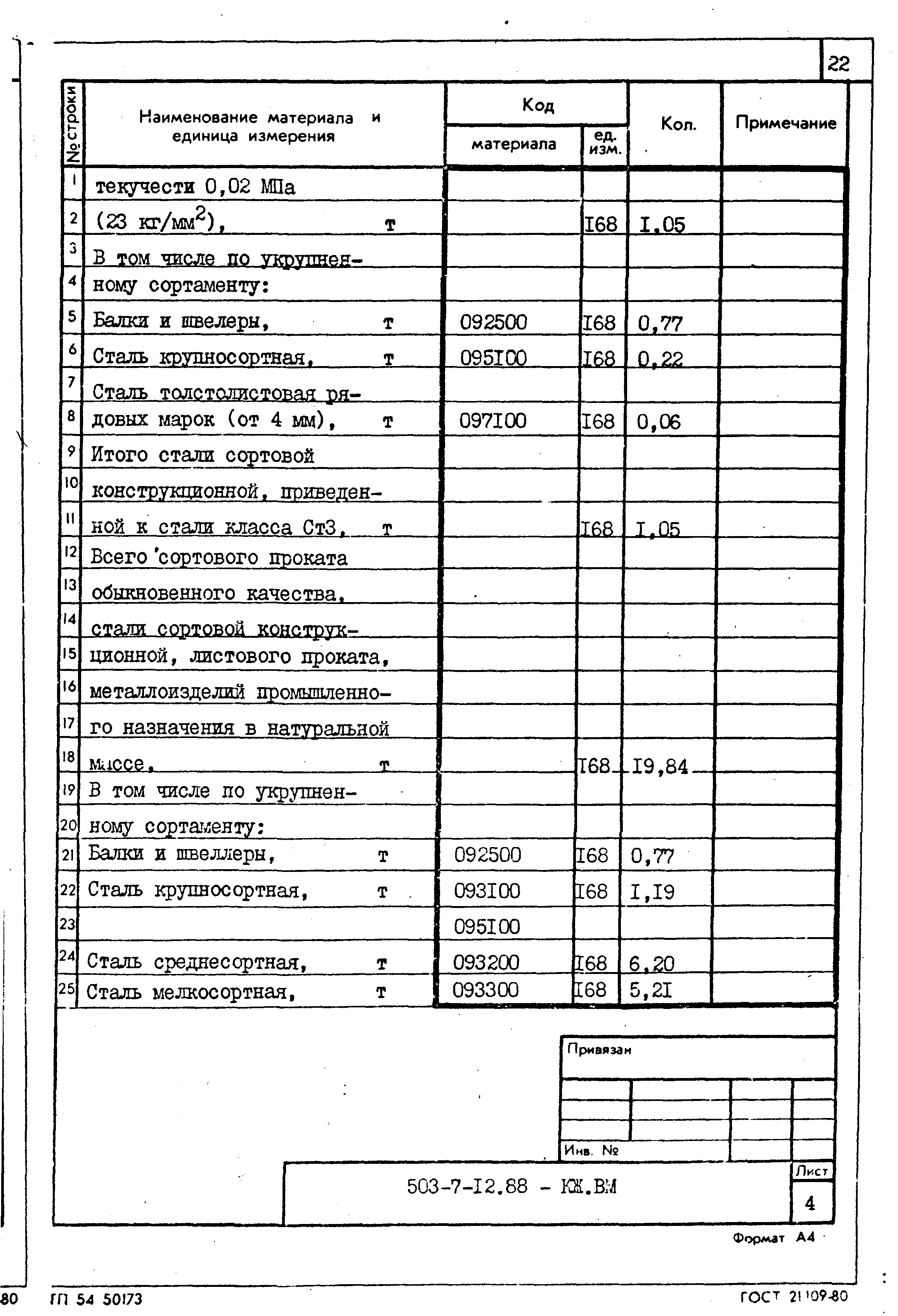 Типовой проект 503-7-12.88