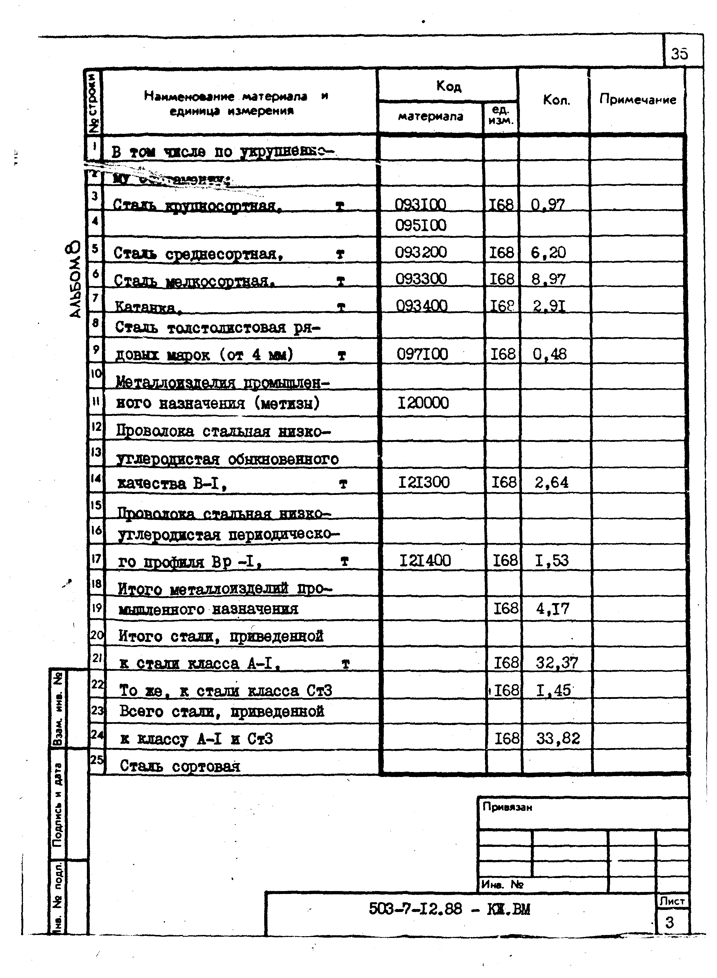 Типовой проект 503-7-12.88