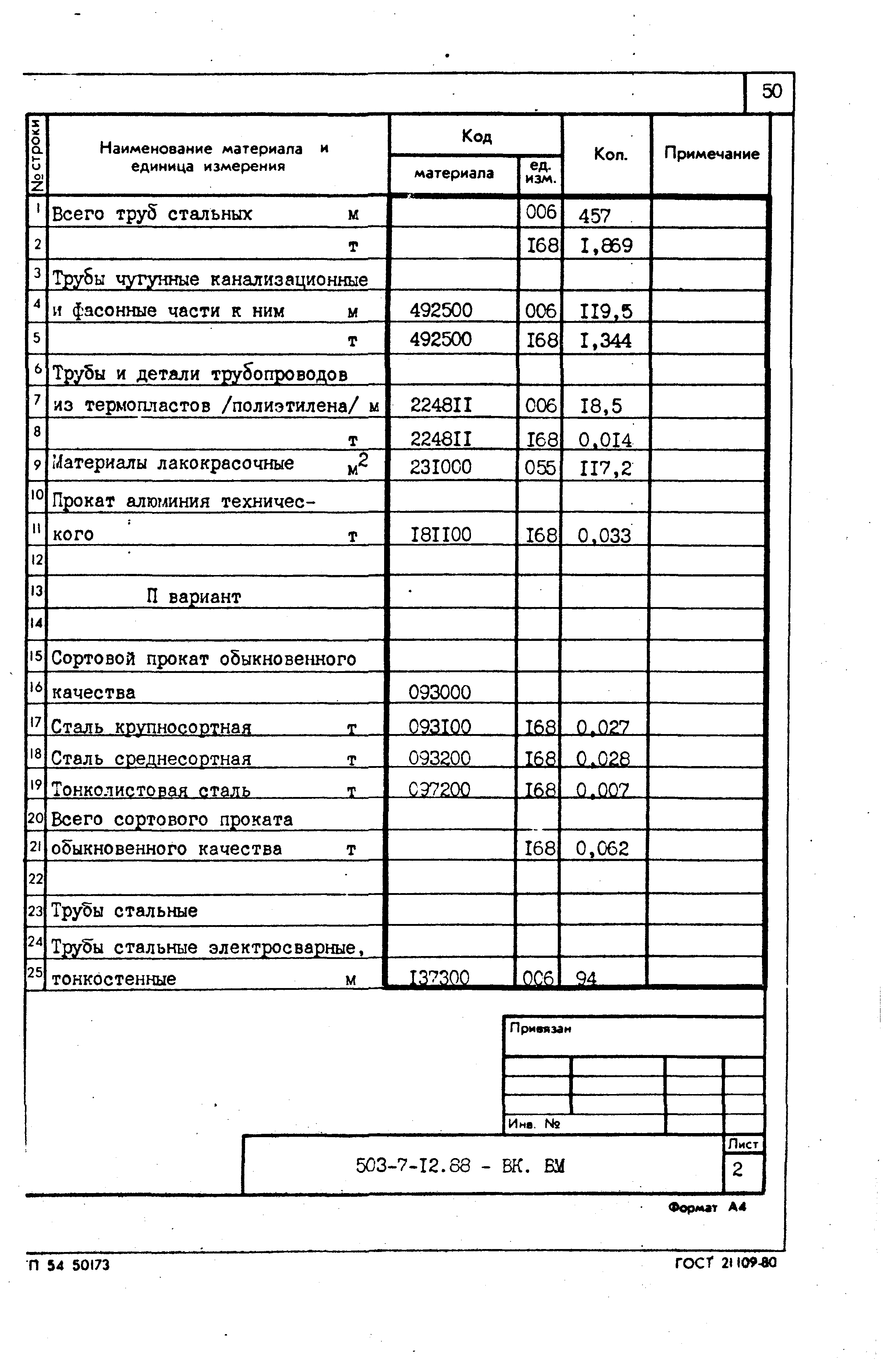 Типовой проект 503-7-12.88